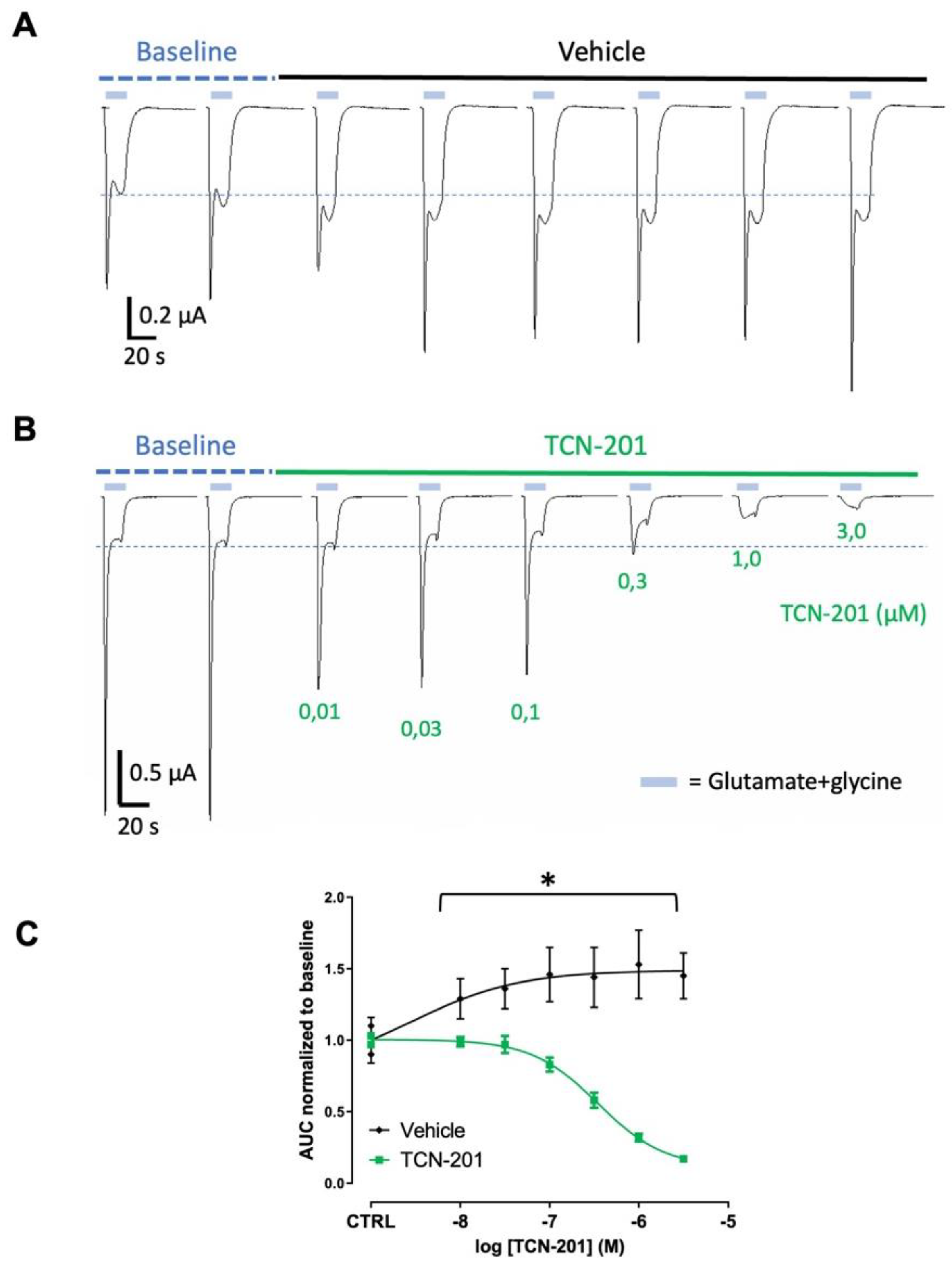 Preprints 104645 g003