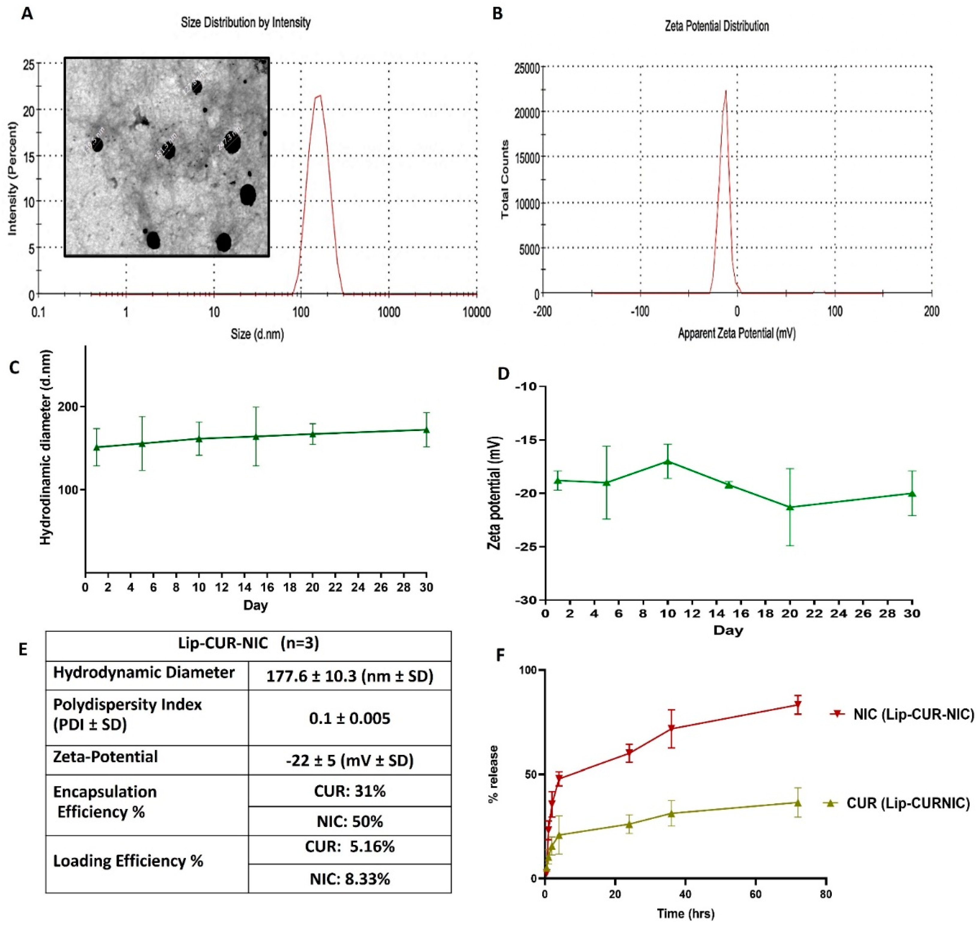 Preprints 118820 g001