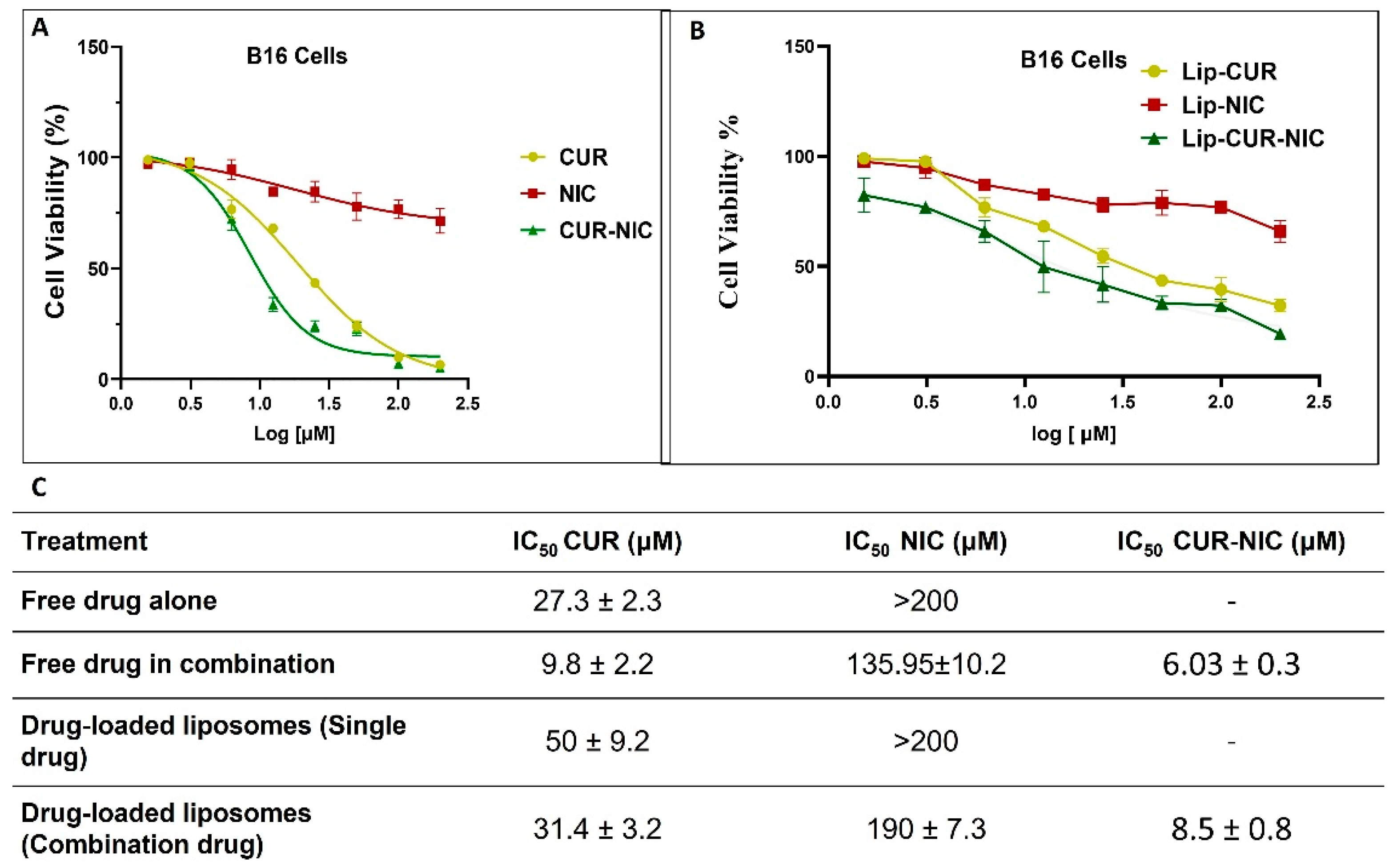 Preprints 118820 g005