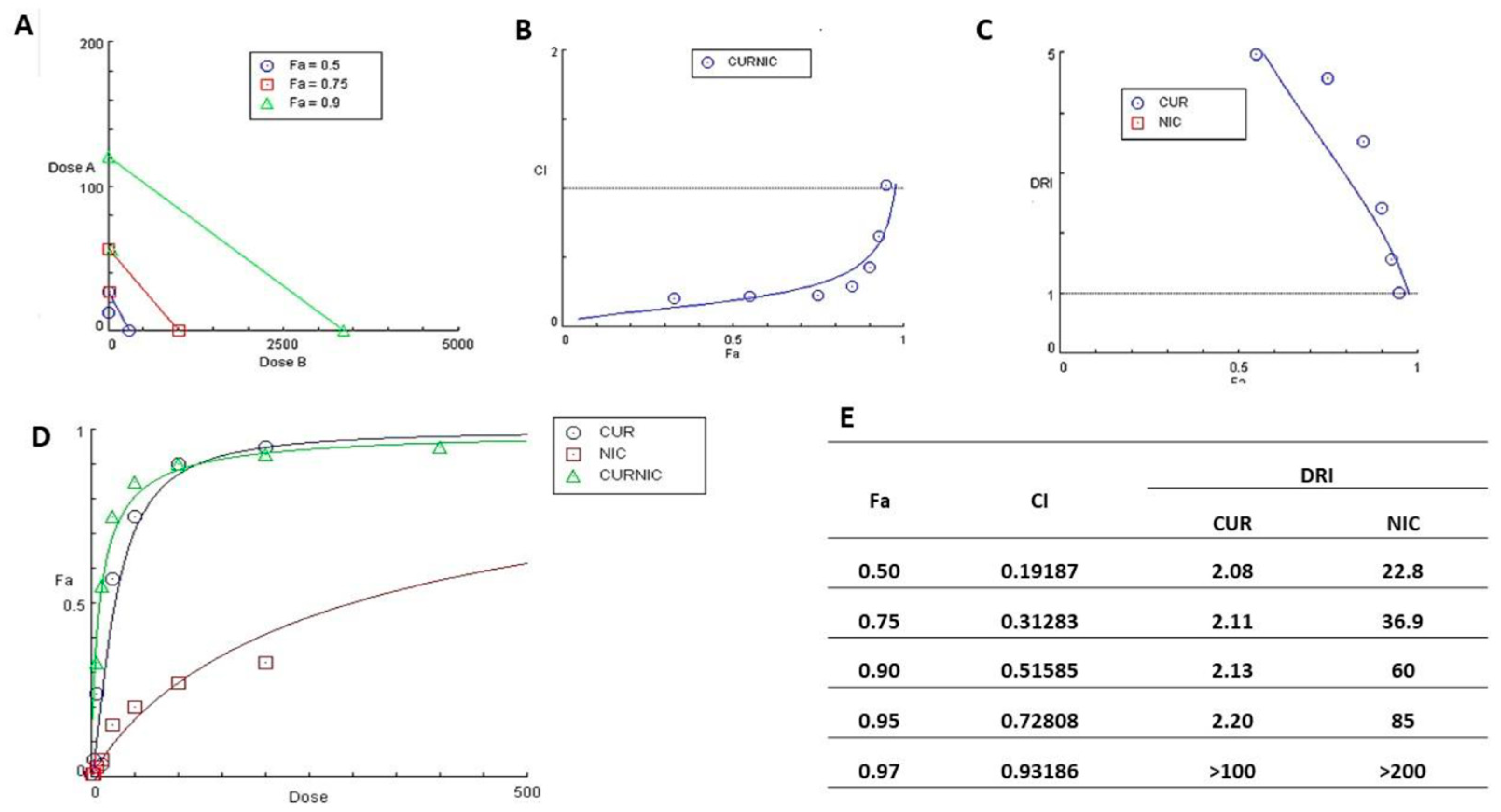 Preprints 118820 g006