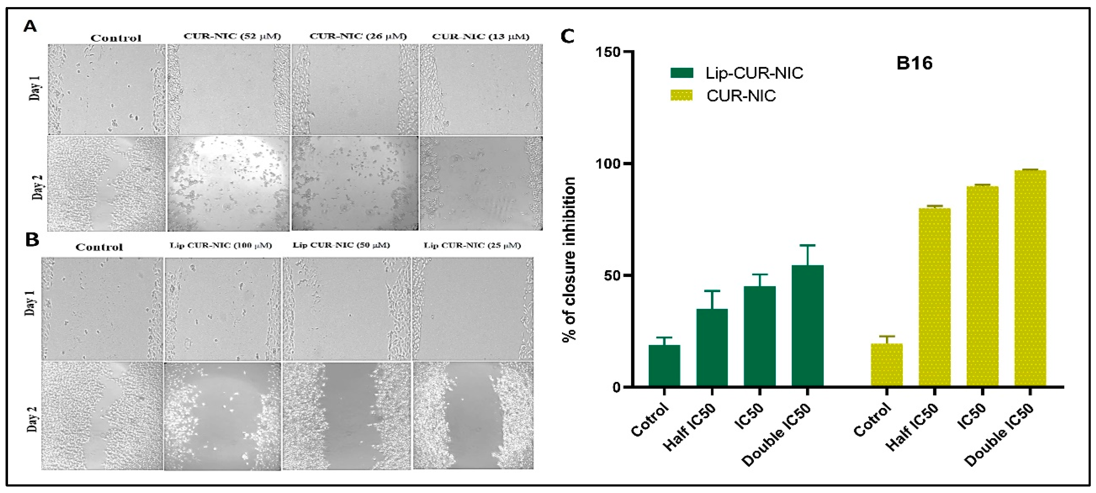 Preprints 118820 g007