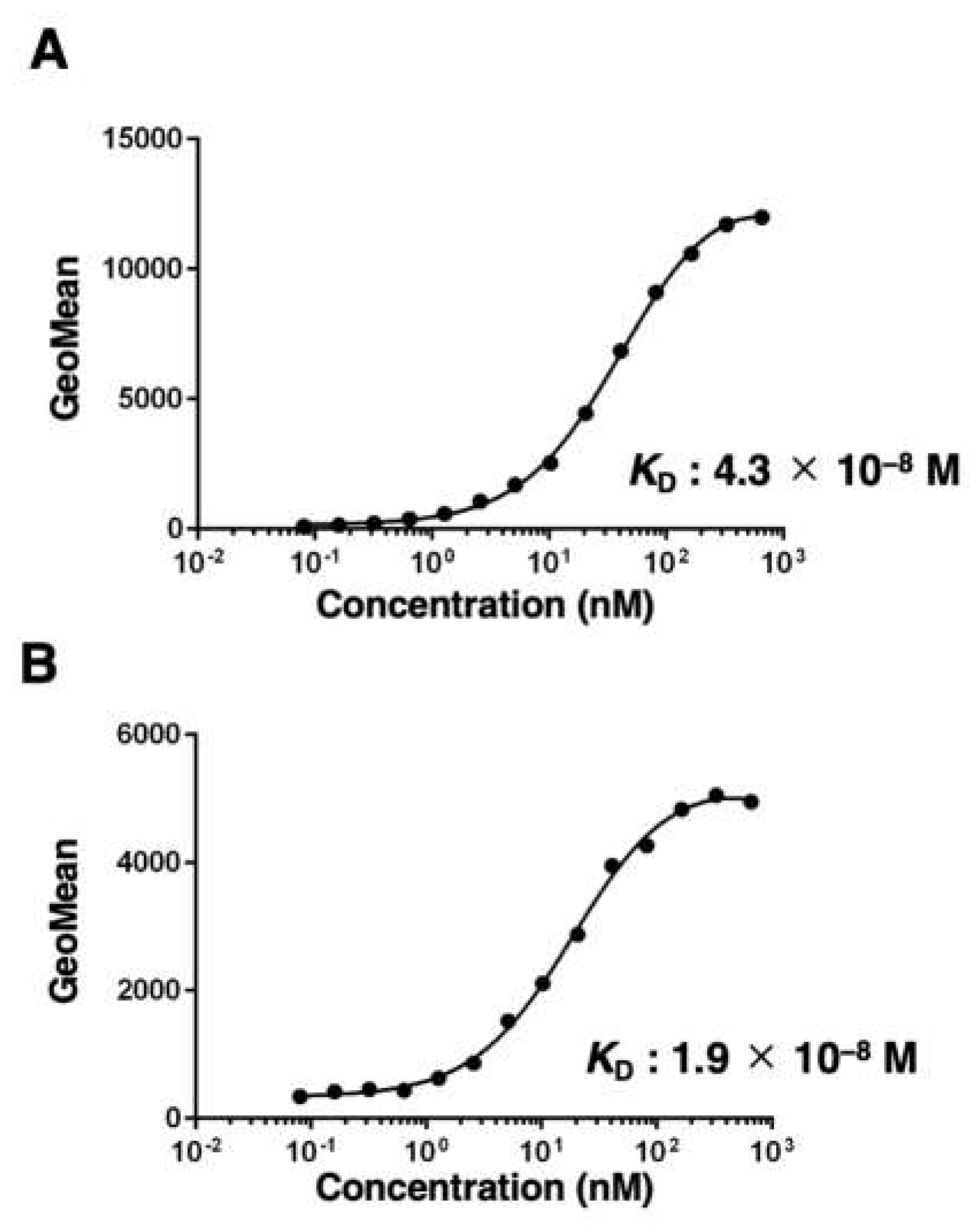 Preprints 72920 g003