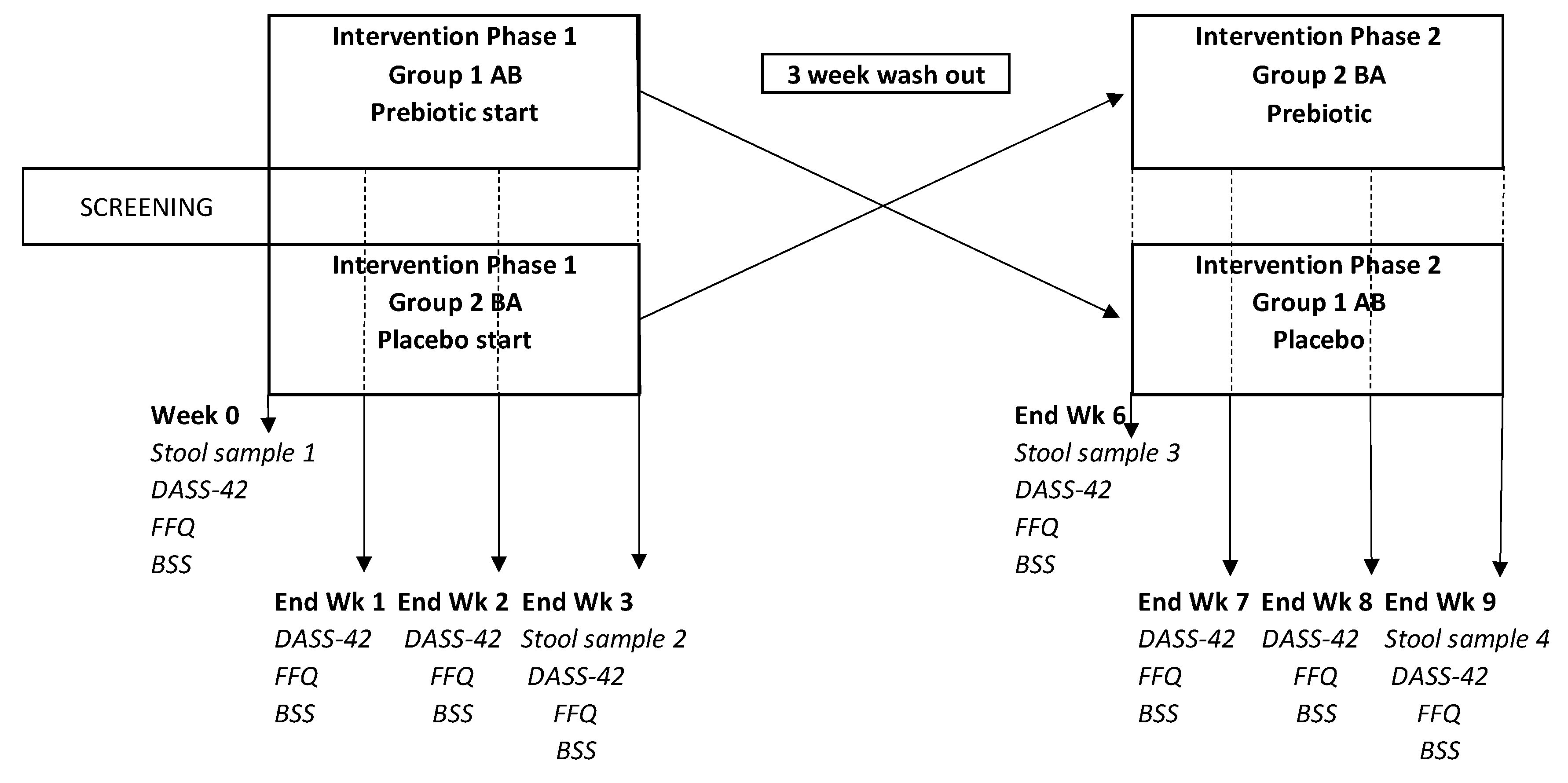 Preprints 72454 g001