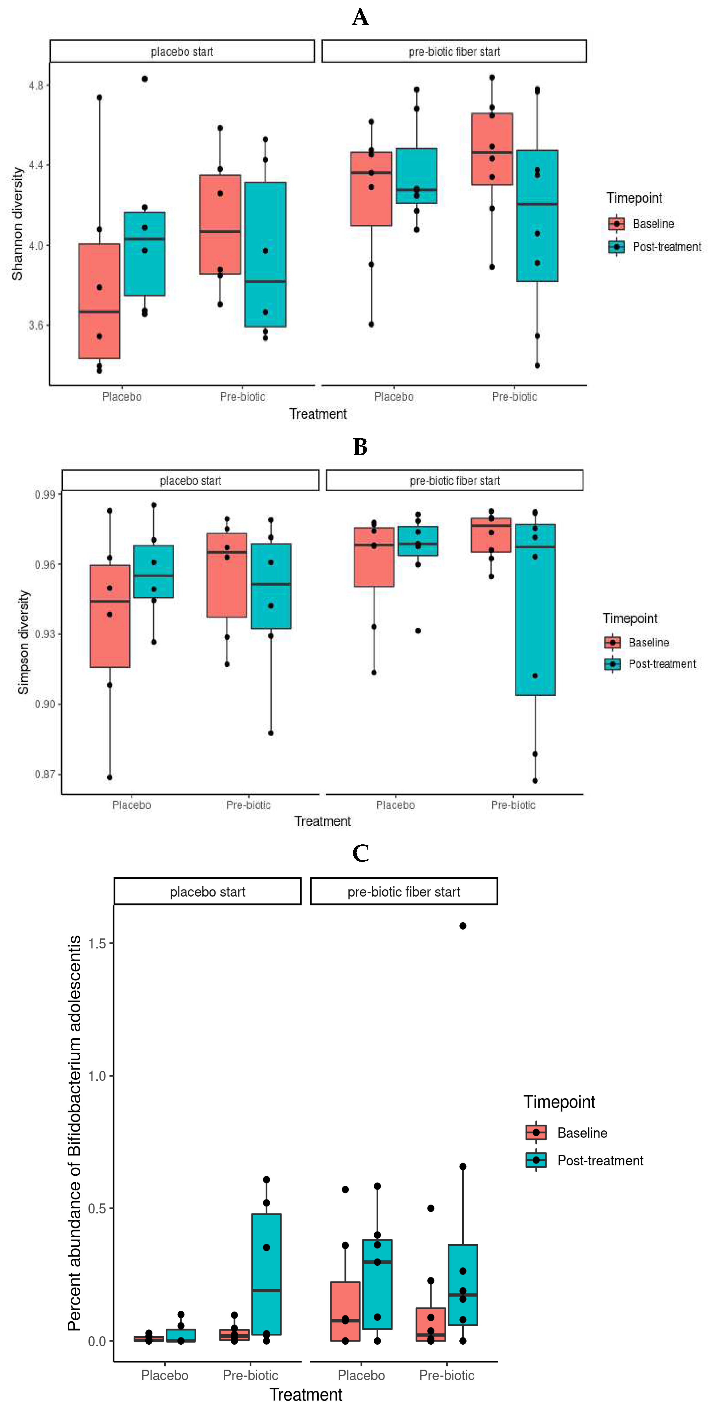 Preprints 72454 g002