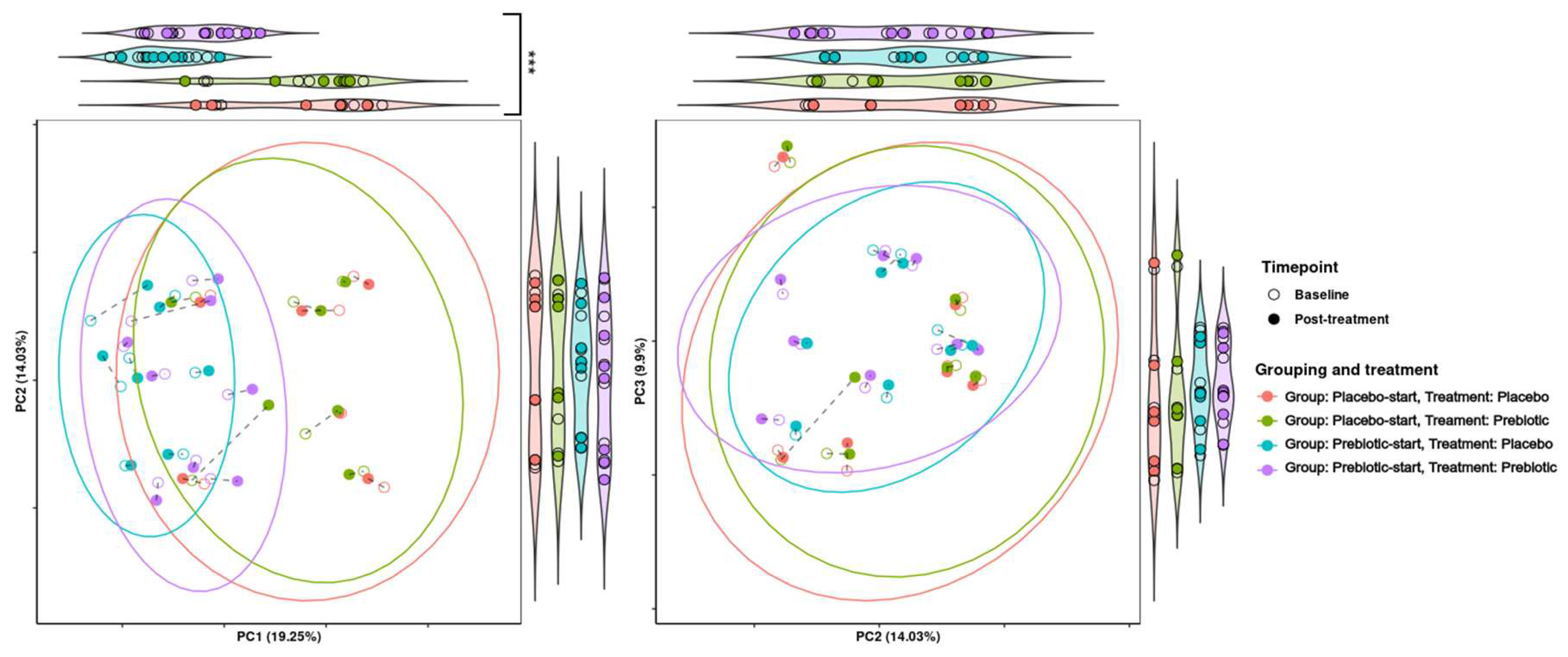 Preprints 72454 g003