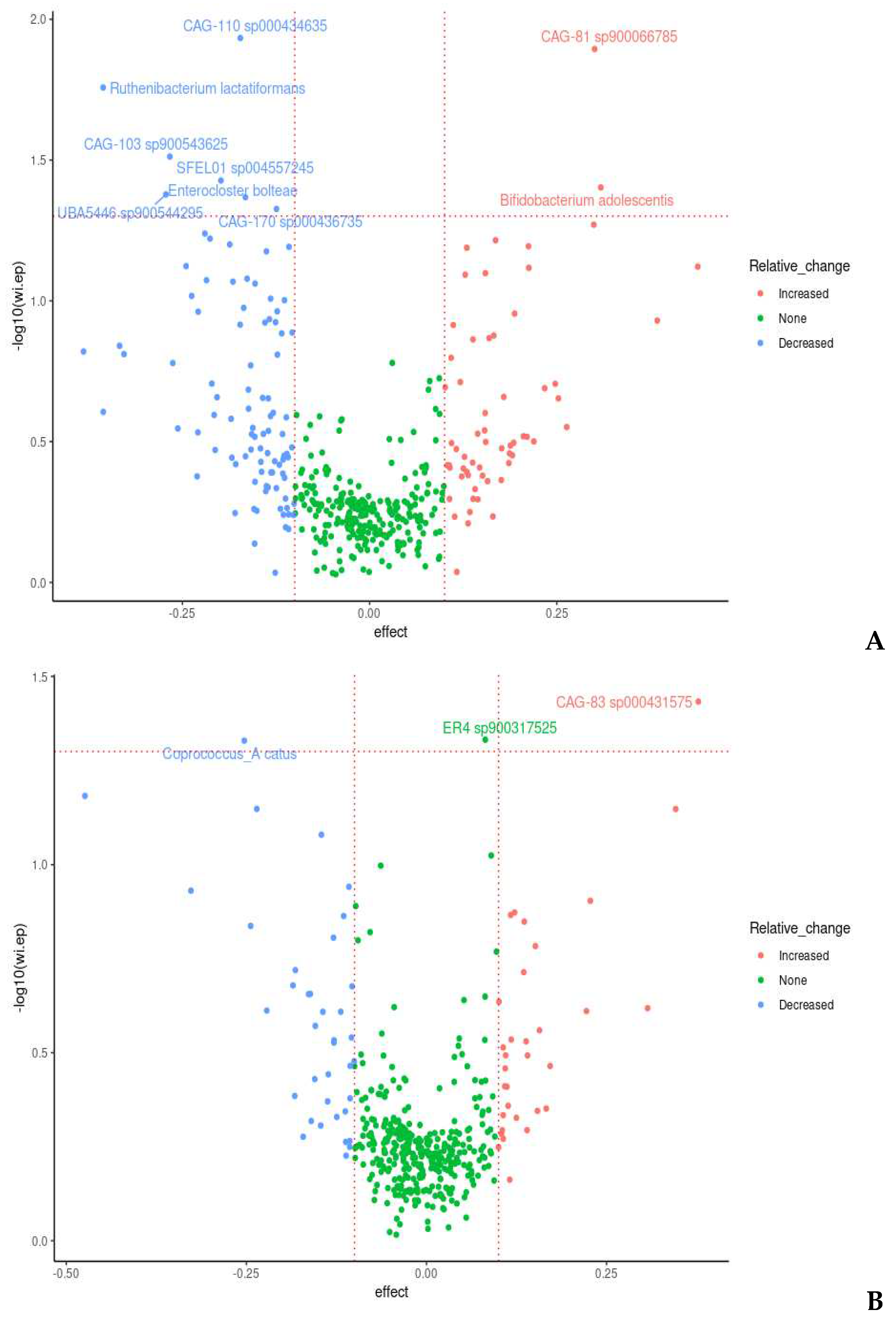 Preprints 72454 g005