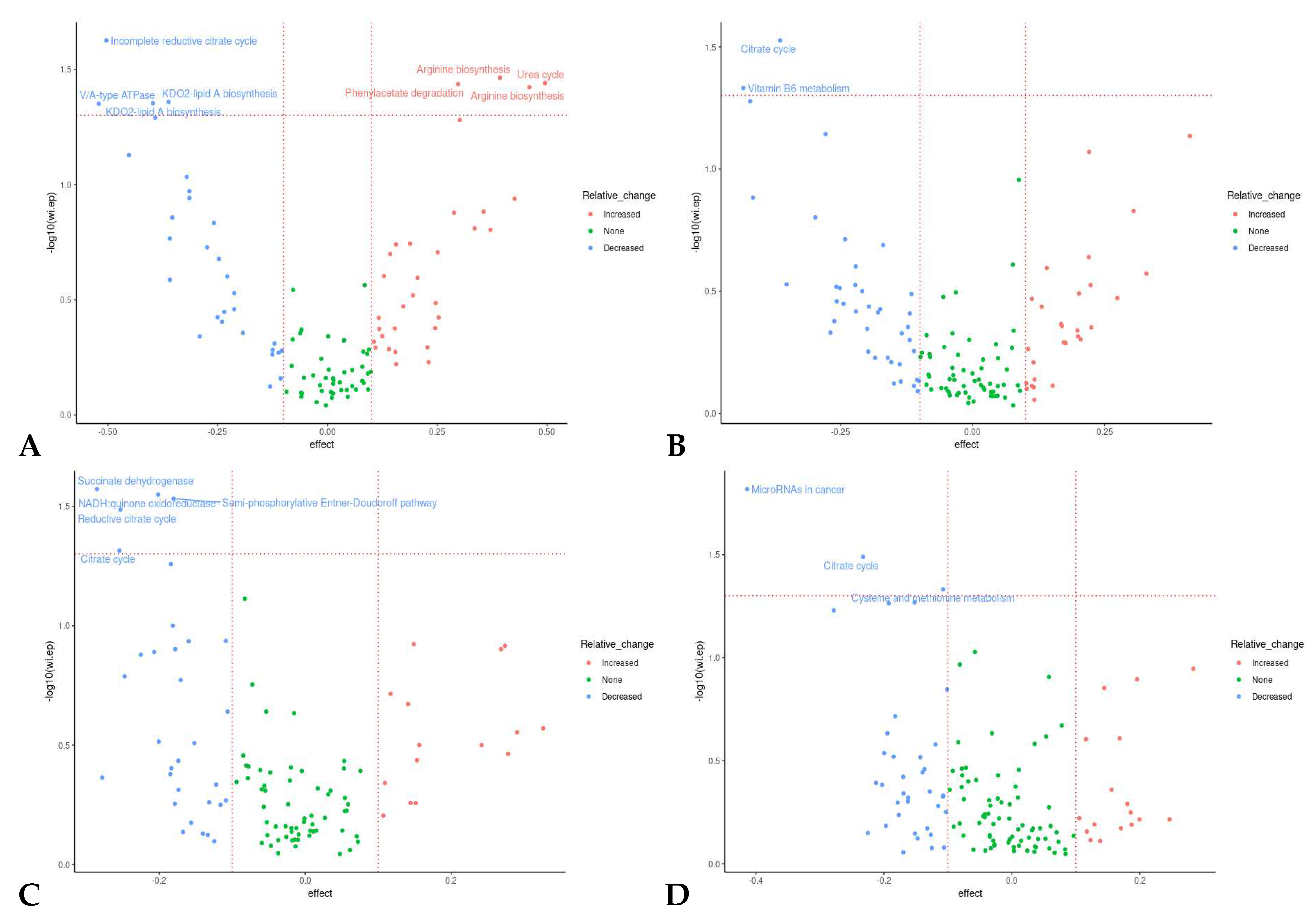 Preprints 72454 g006