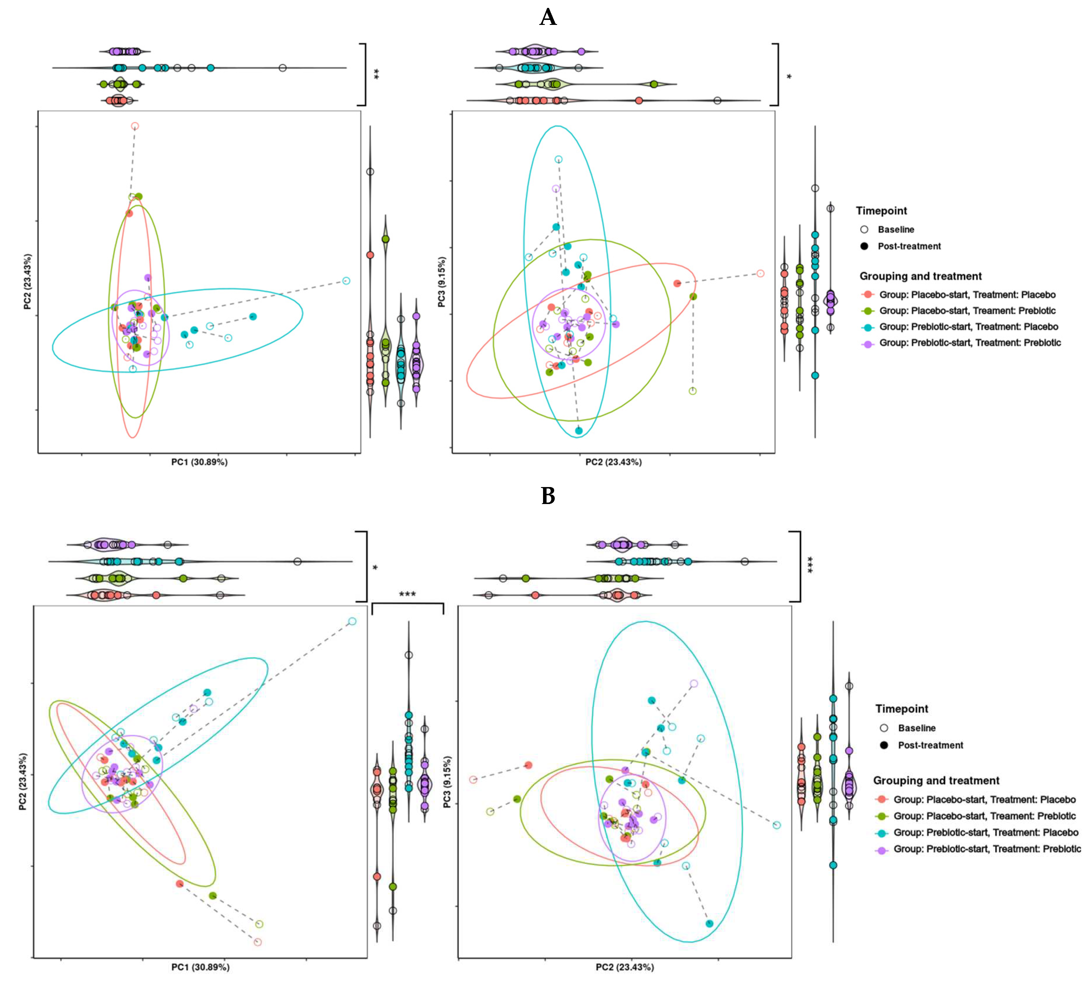 Preprints 72454 g007