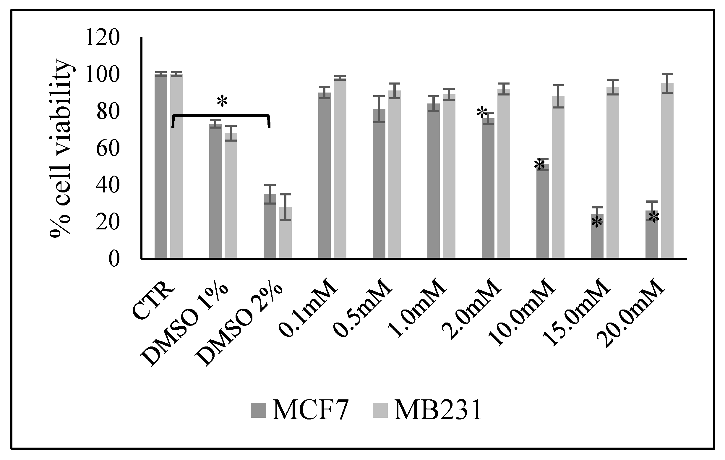 Preprints 76359 g001