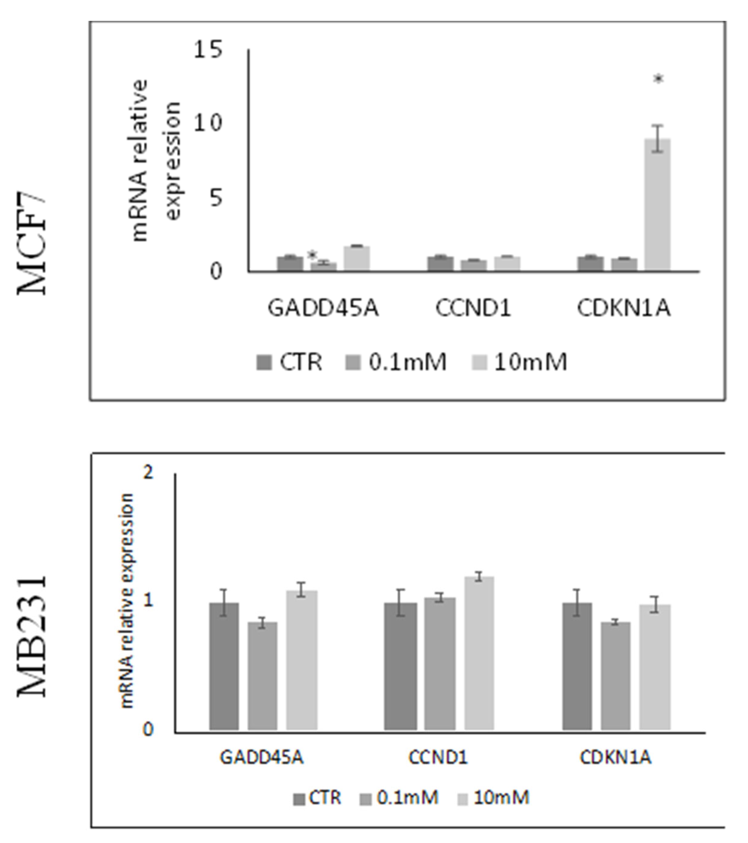 Preprints 76359 g002