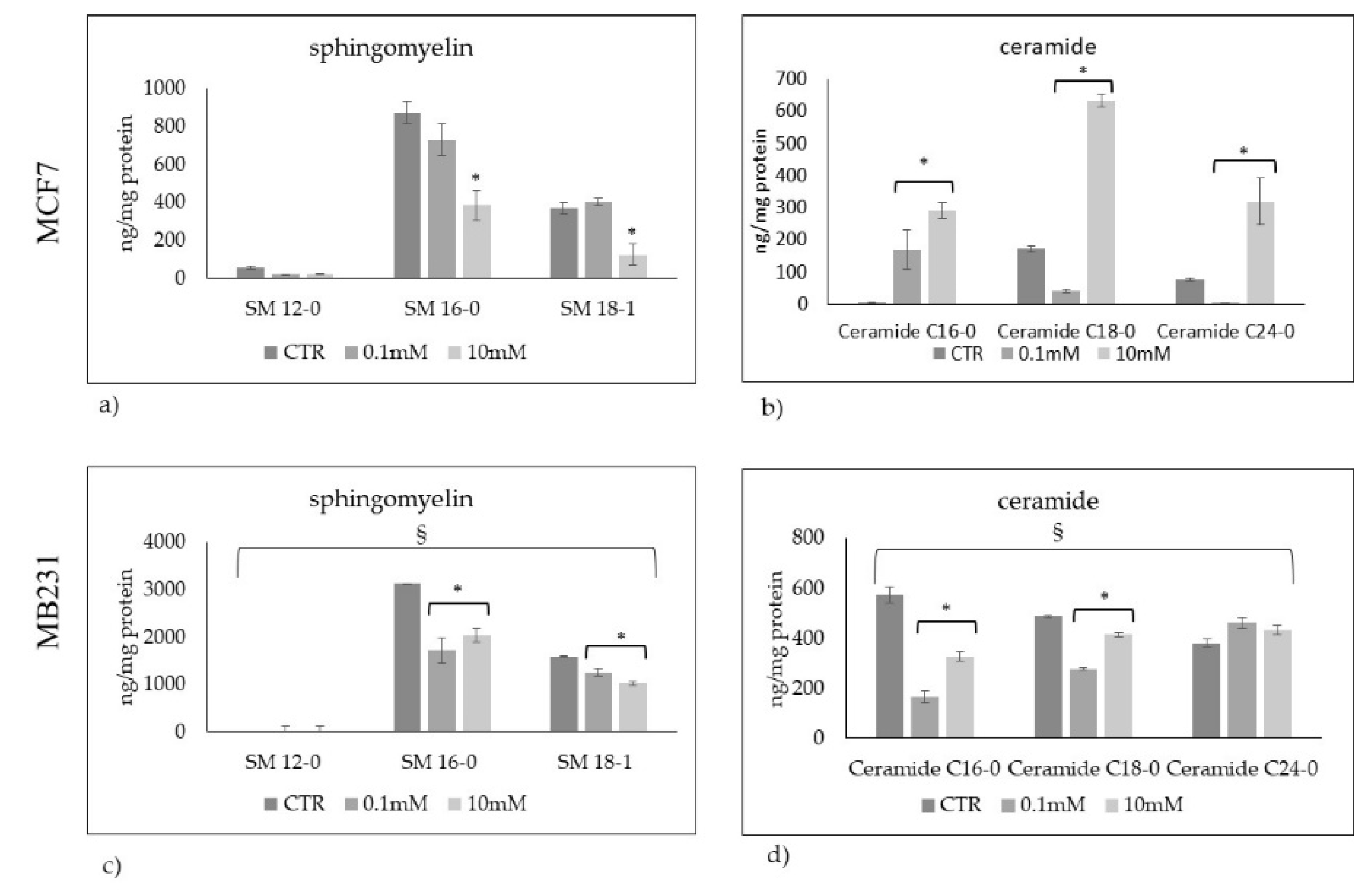 Preprints 76359 g005