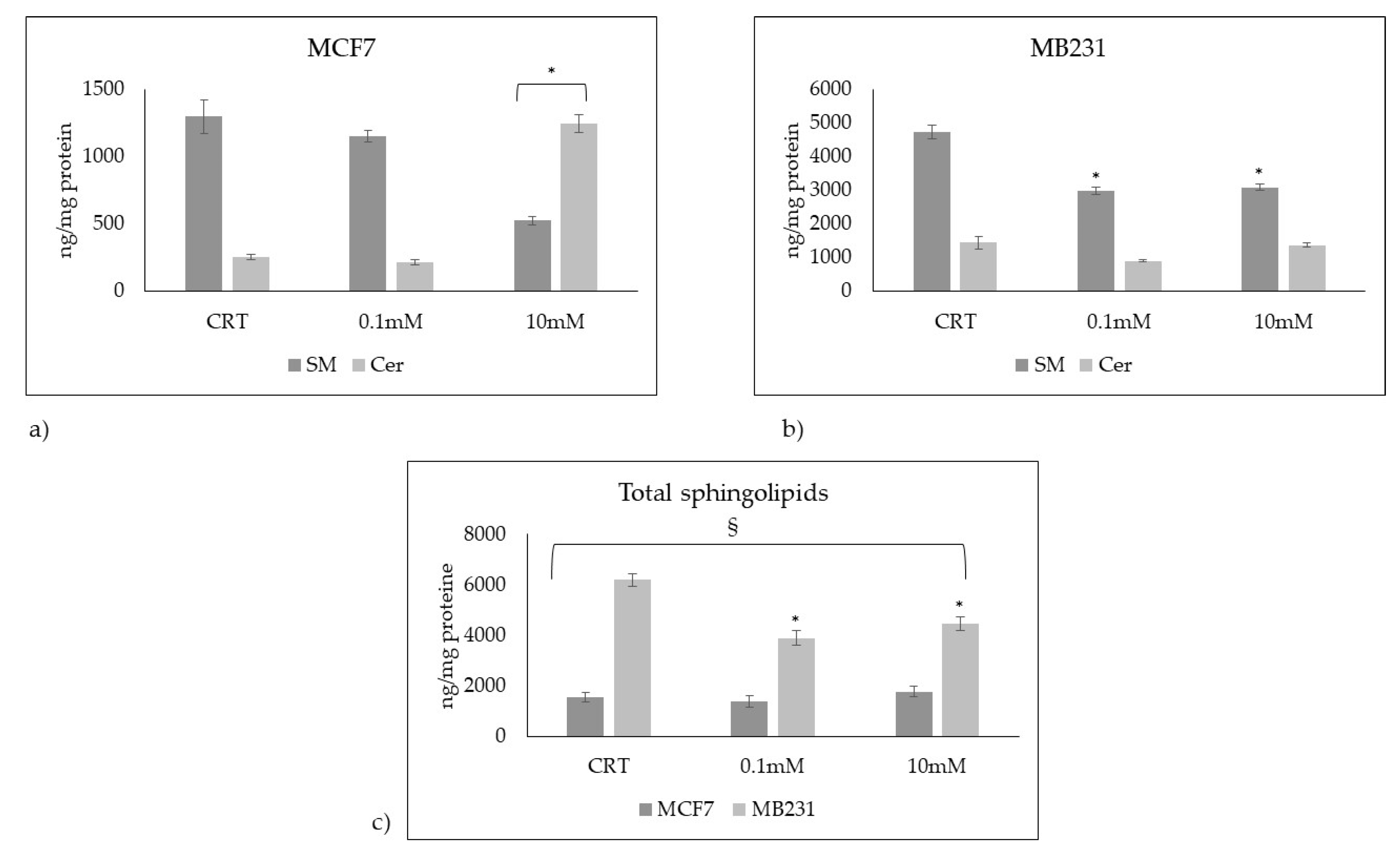 Preprints 76359 g006