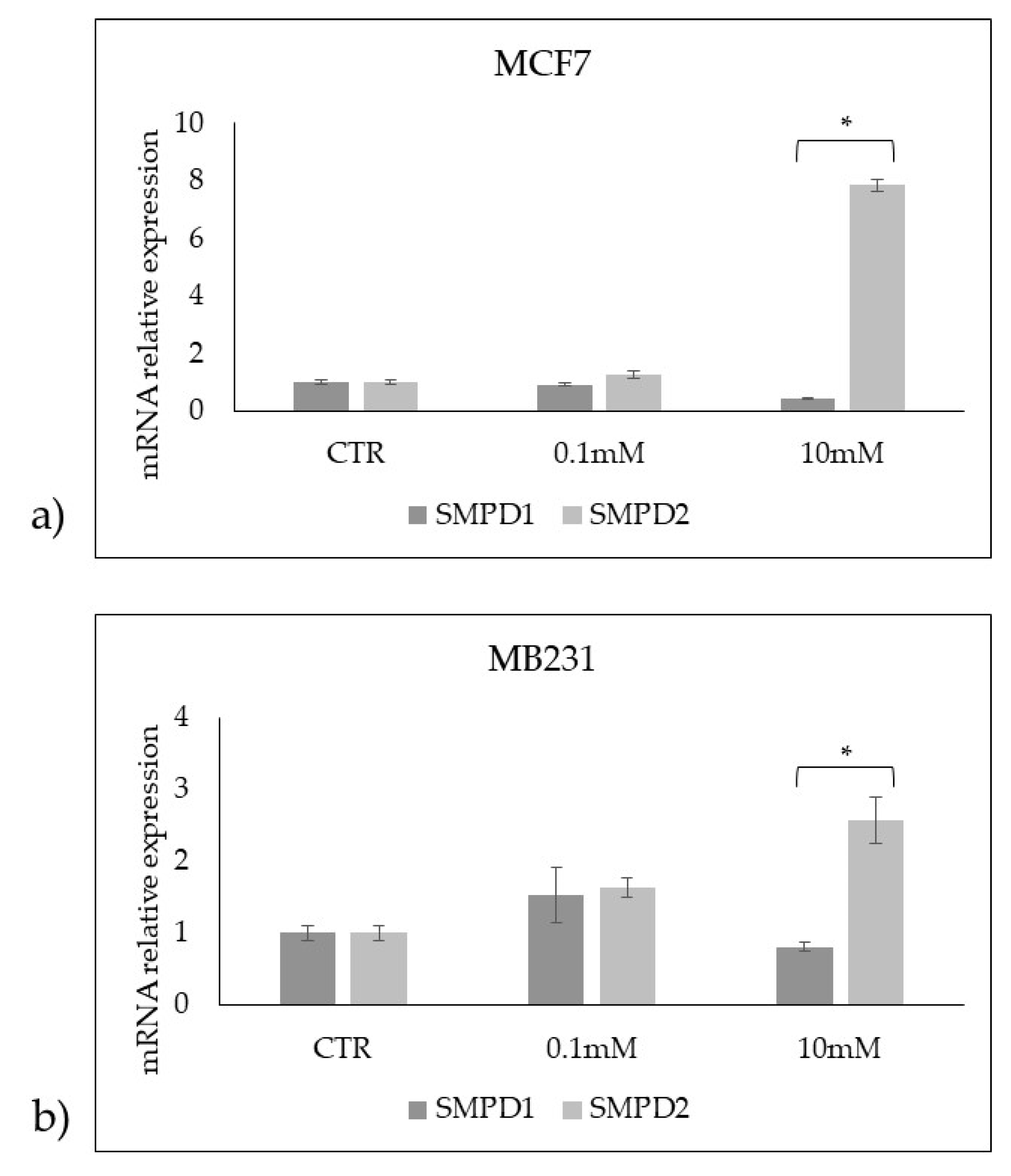 Preprints 76359 g008