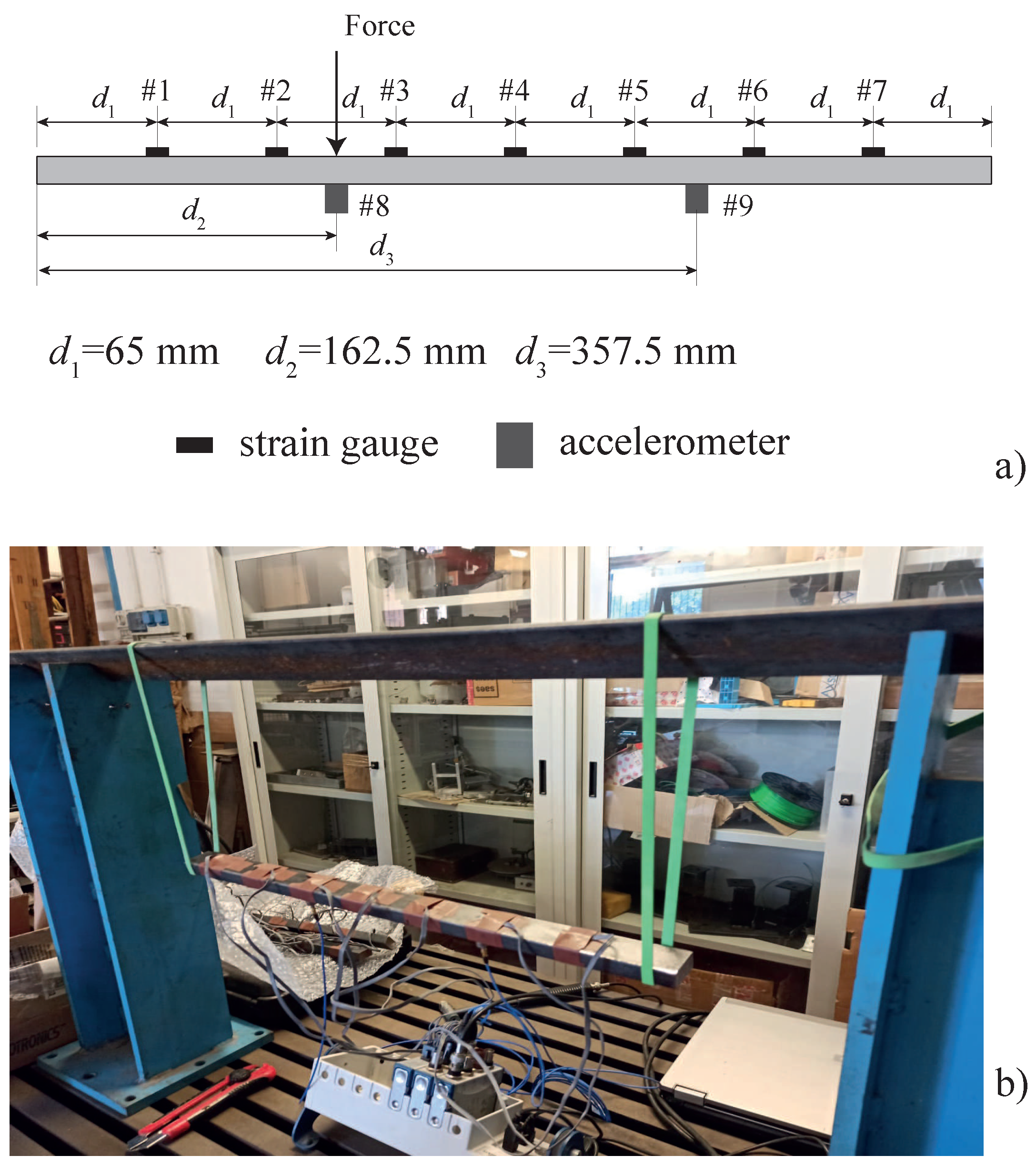 Preprints 83806 g003