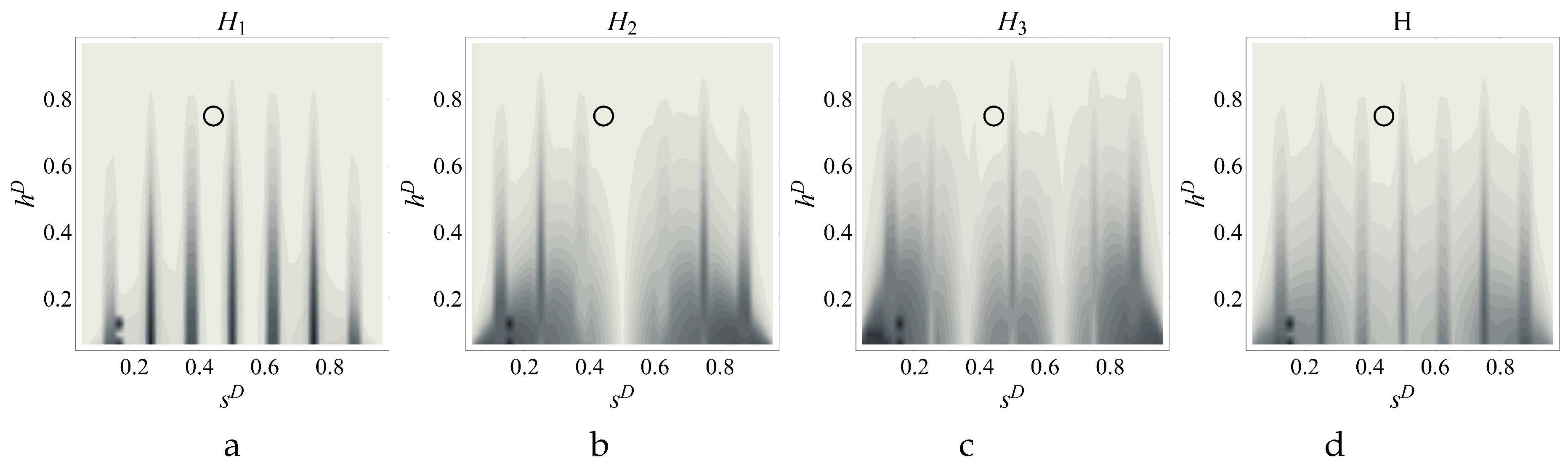 Preprints 83806 g009