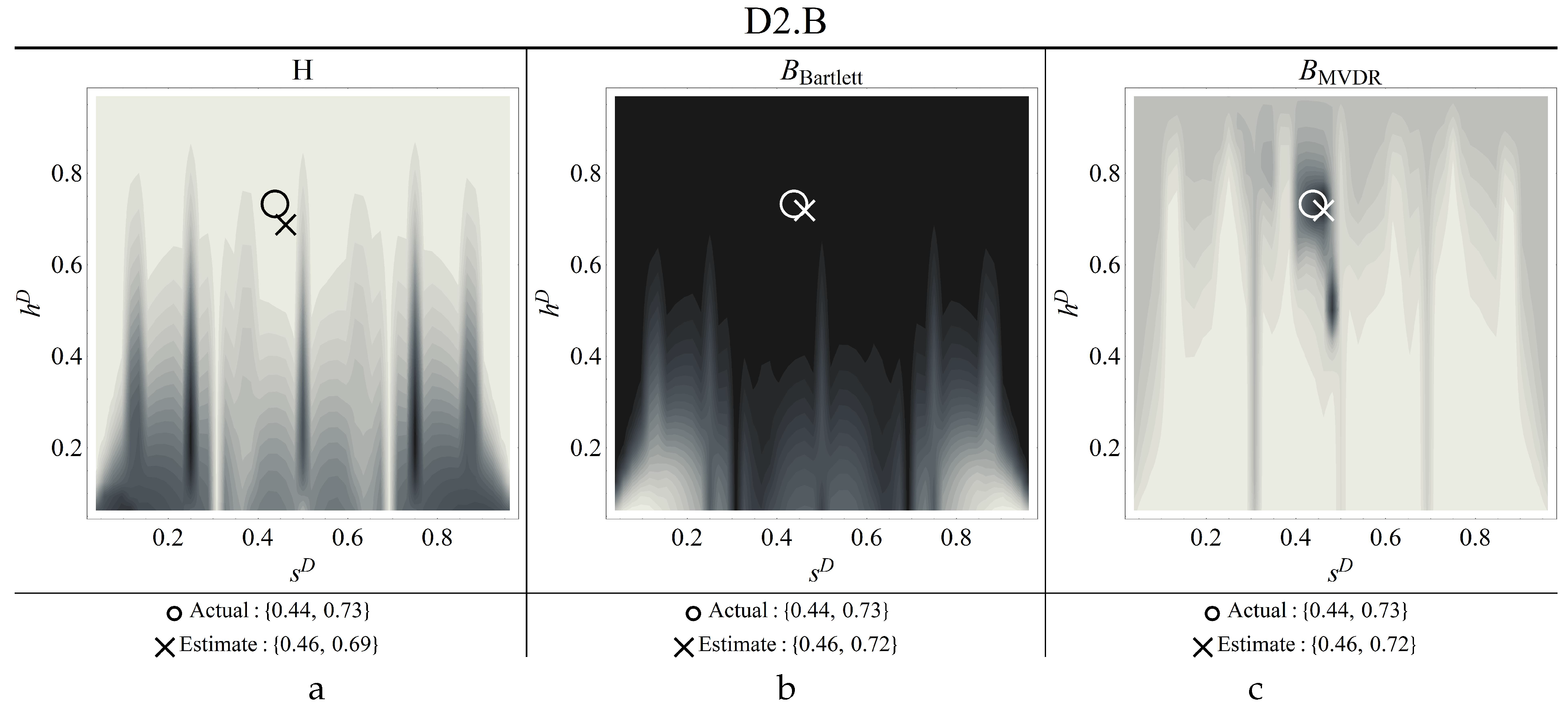 Preprints 83806 g017