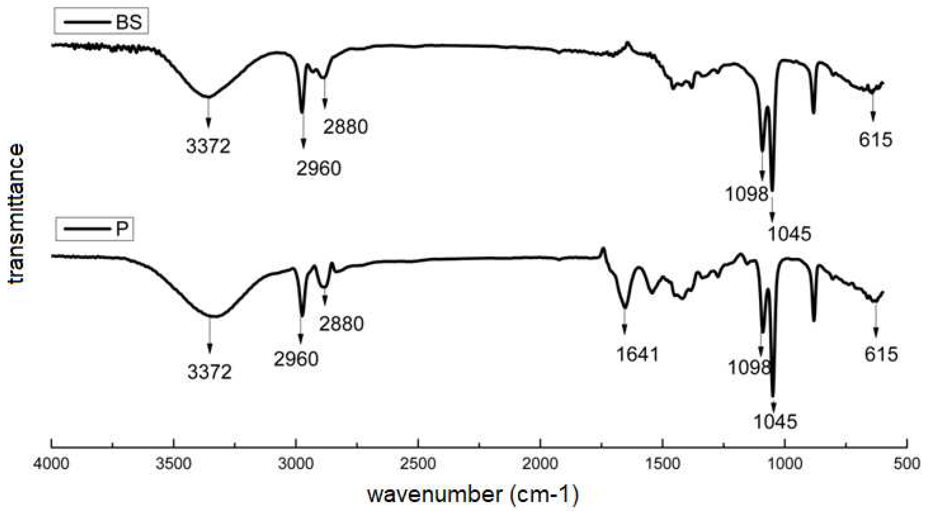 Preprints 91630 g001