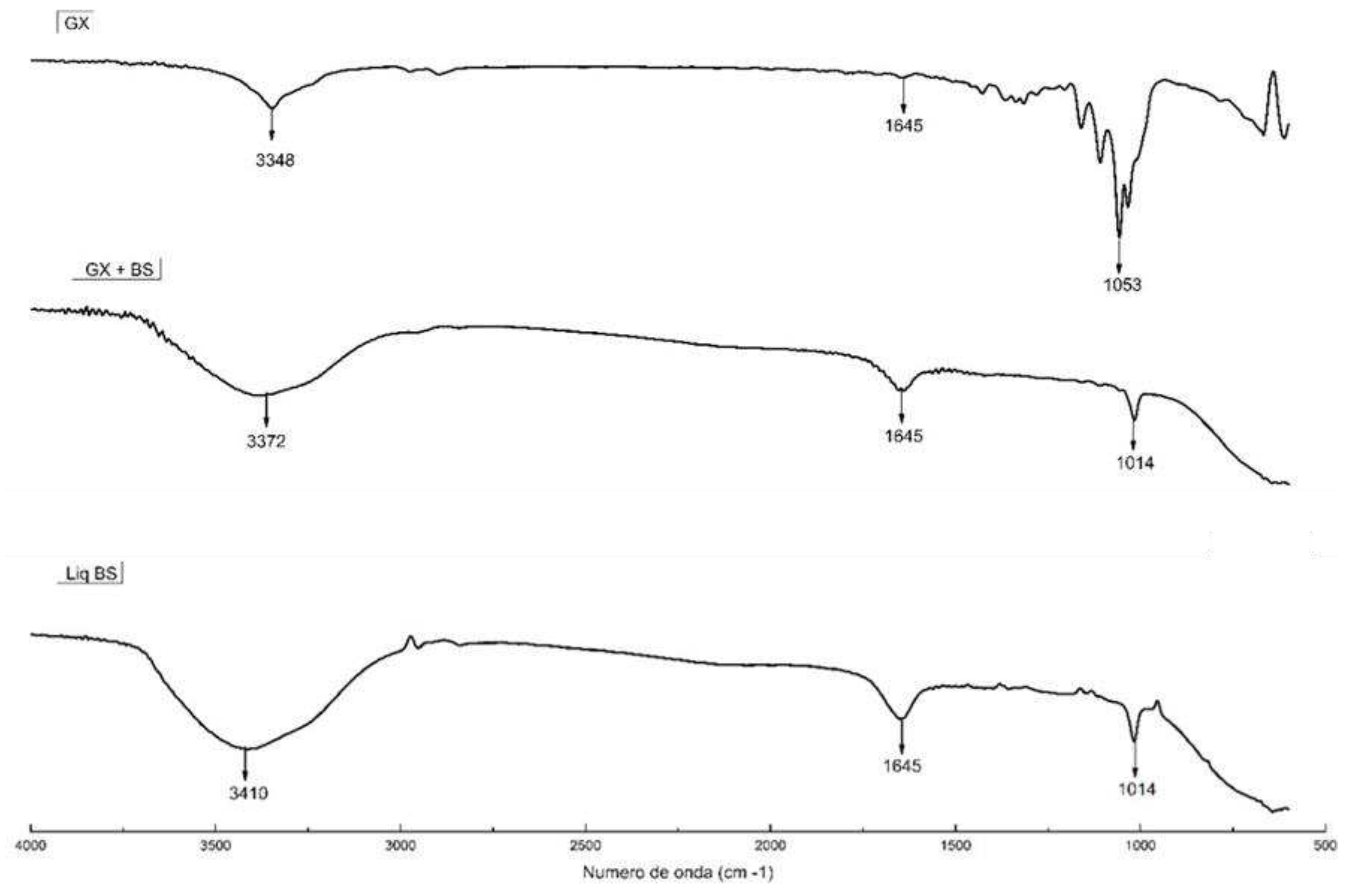 Preprints 91630 g002