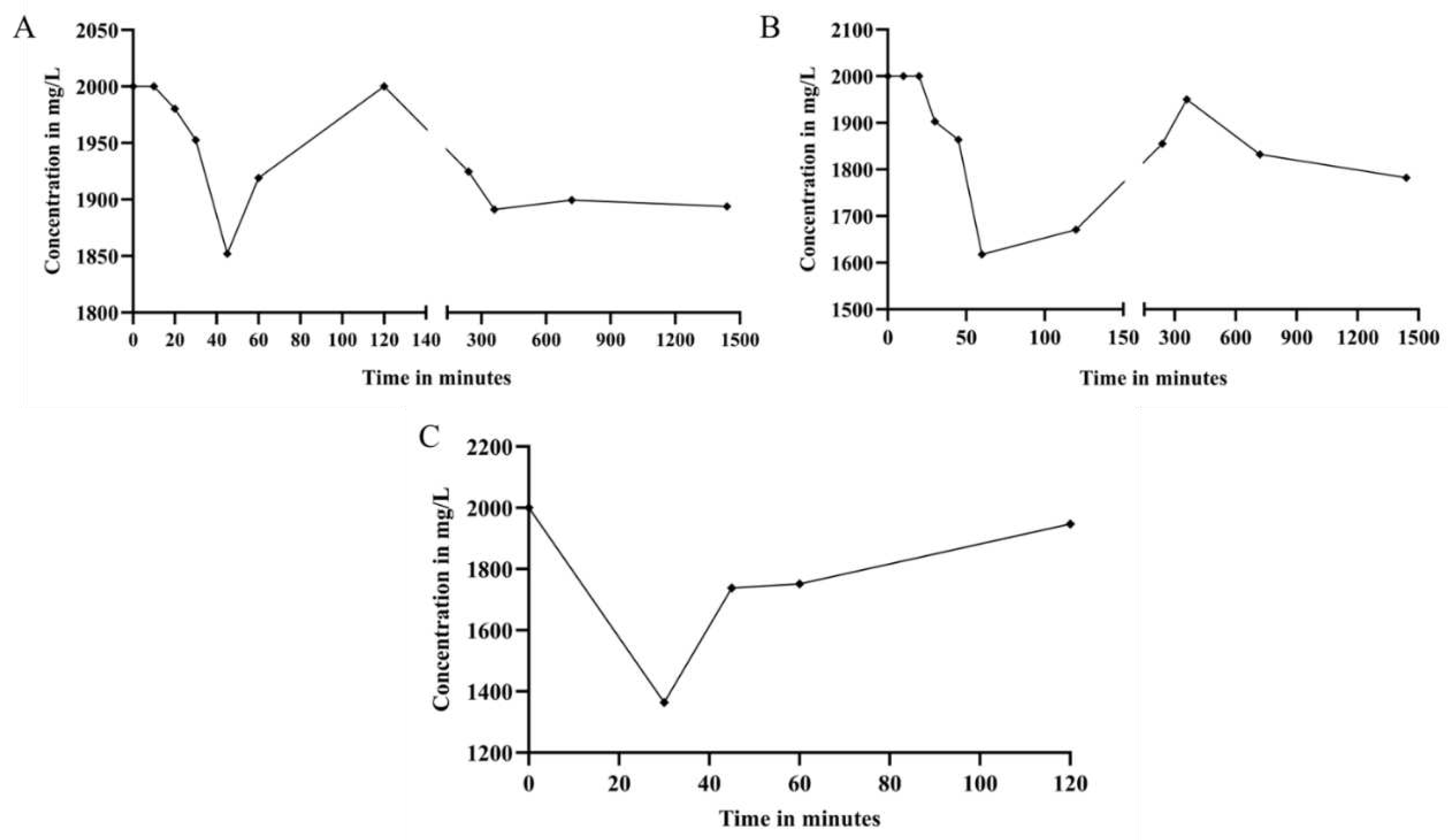 Preprints 91630 g003