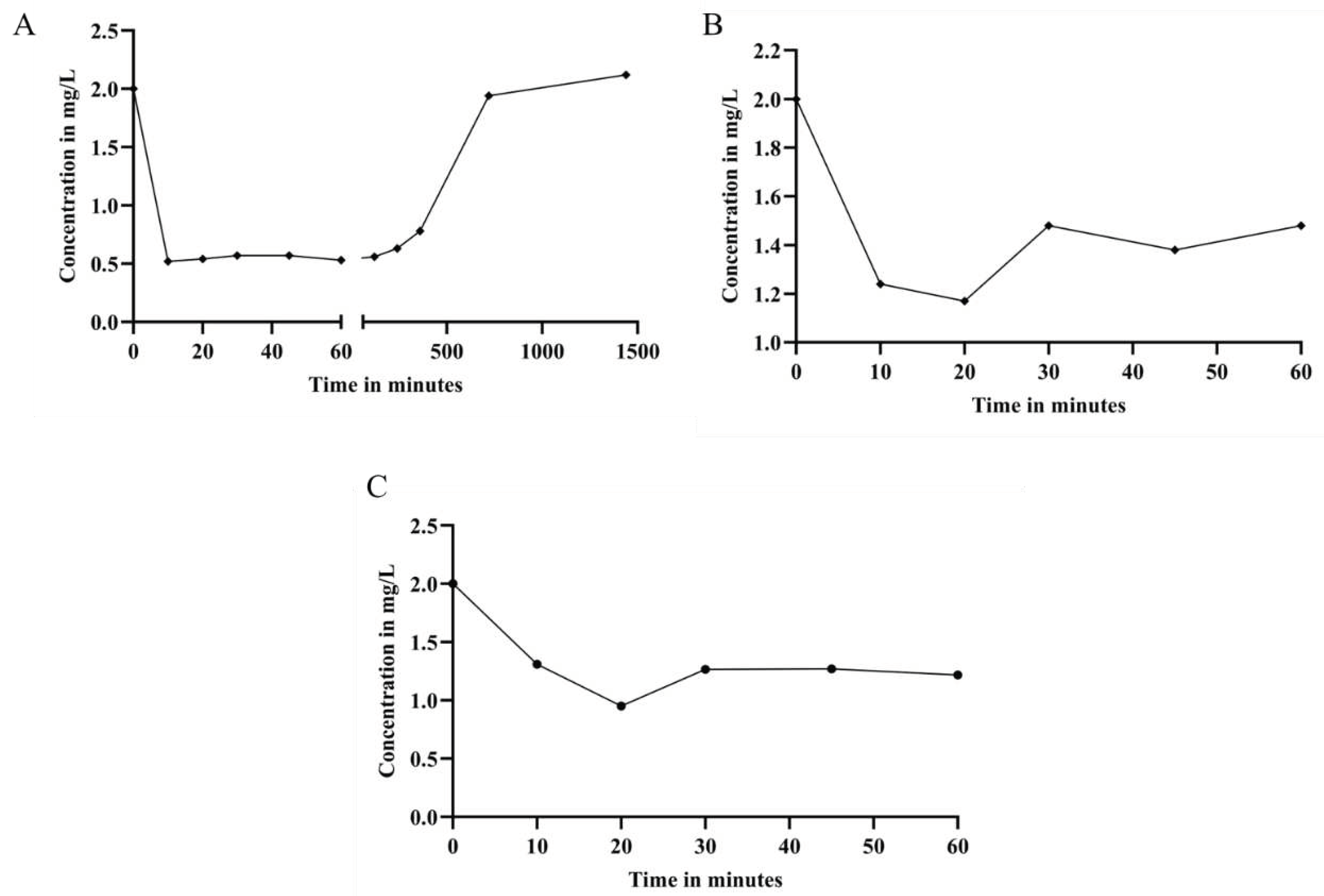 Preprints 91630 g004