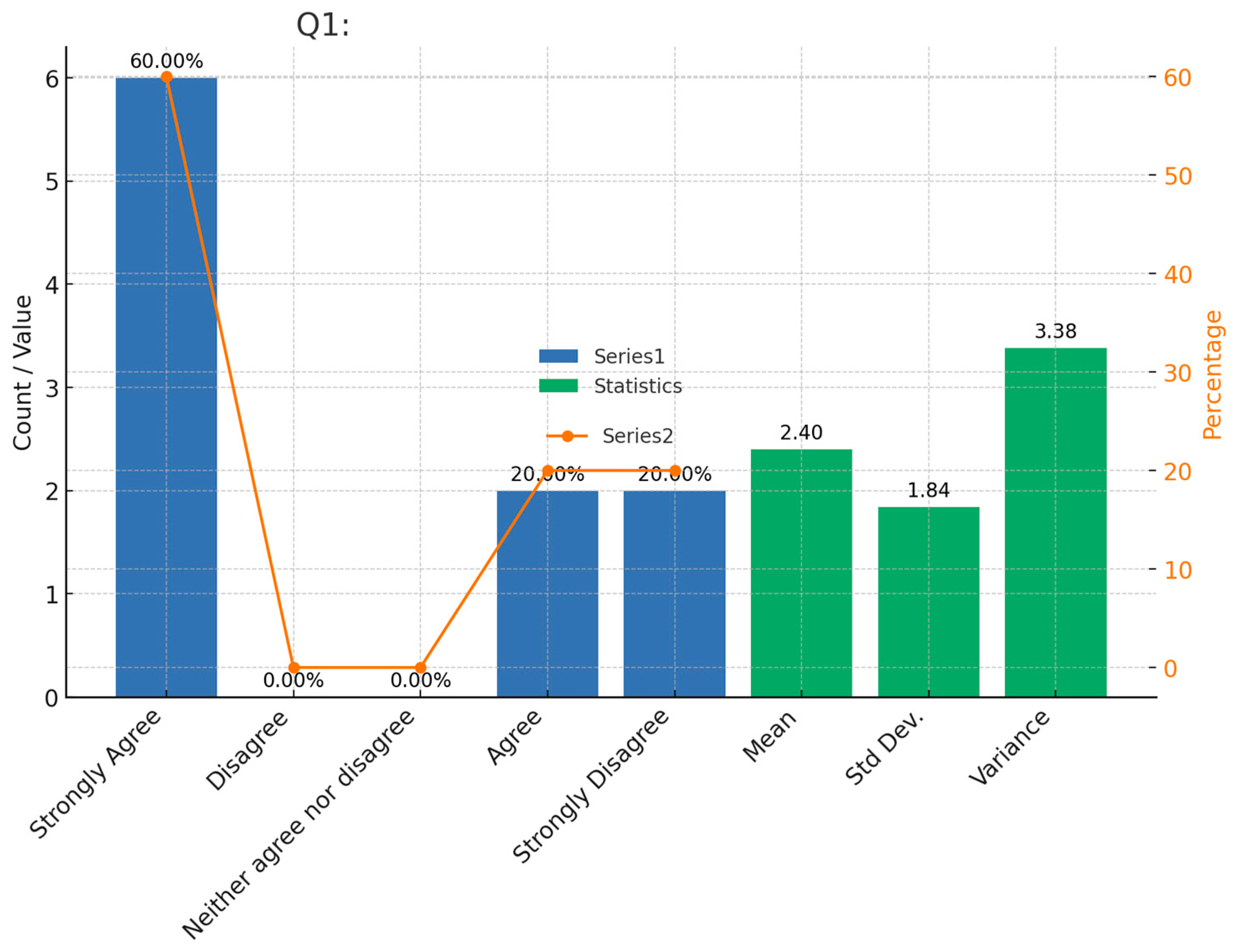 Preprints 119440 g002