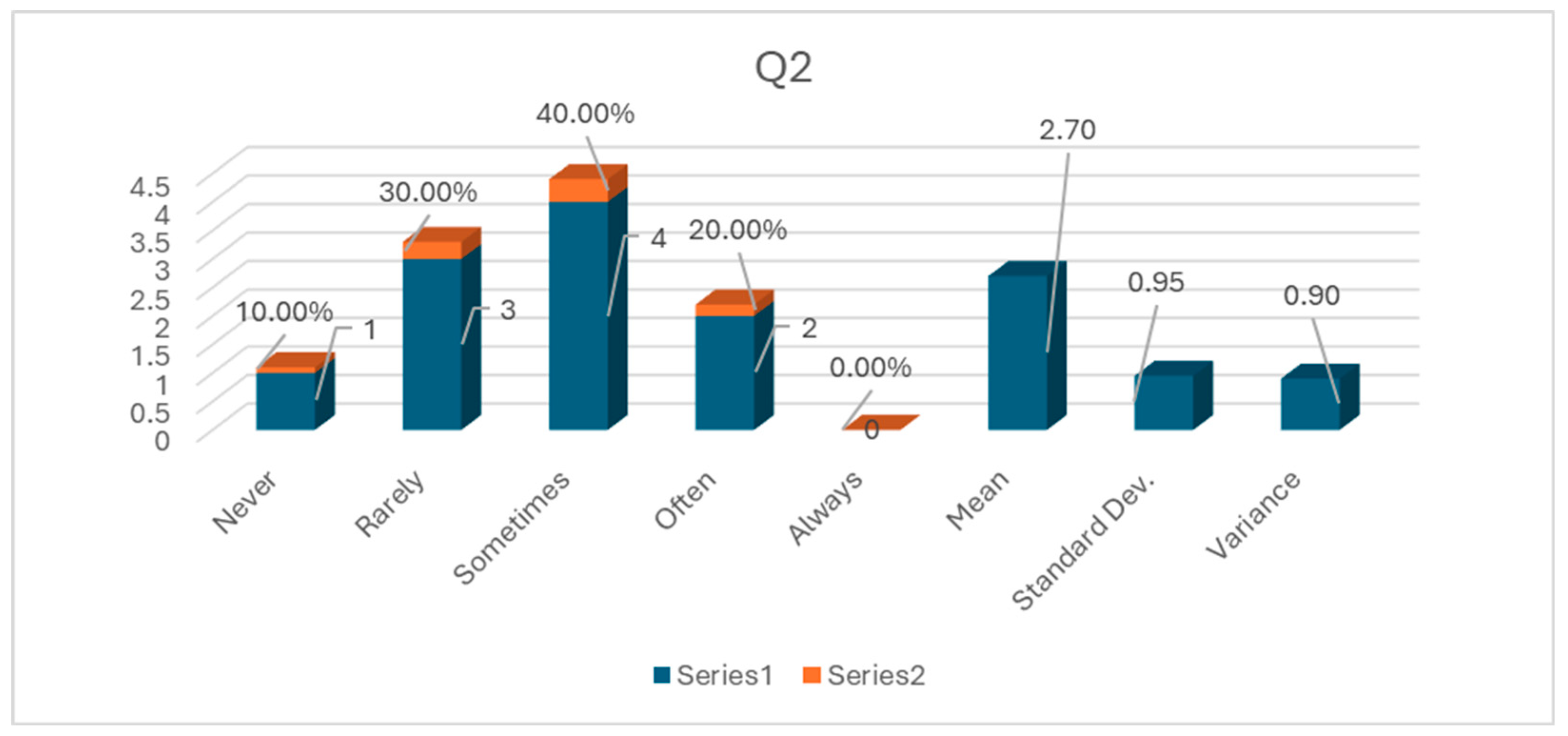 Preprints 119440 g003