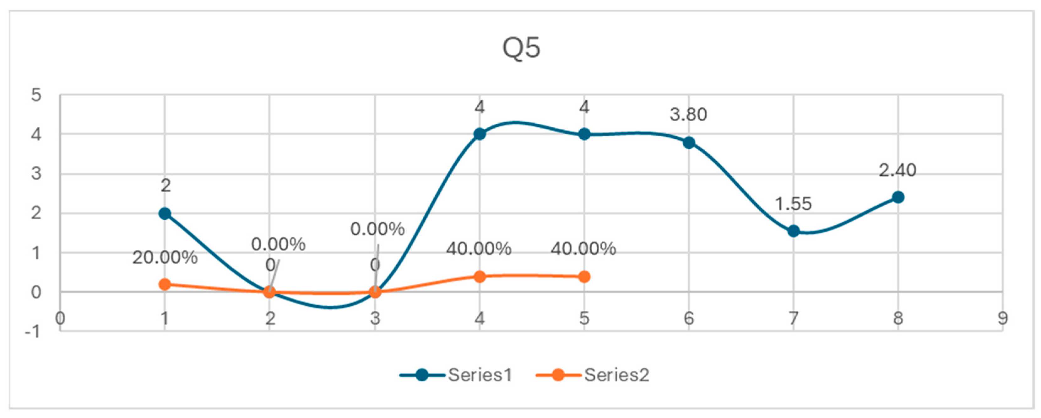 Preprints 119440 g006