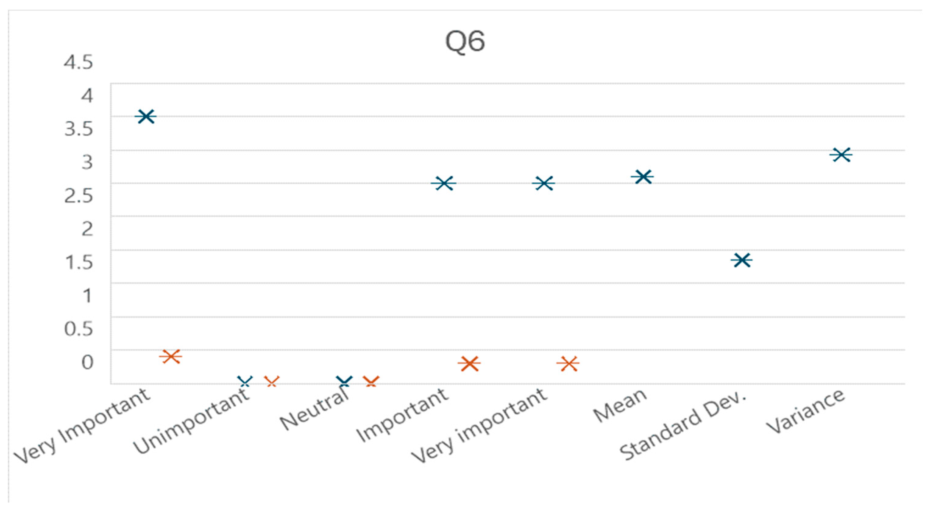 Preprints 119440 g007