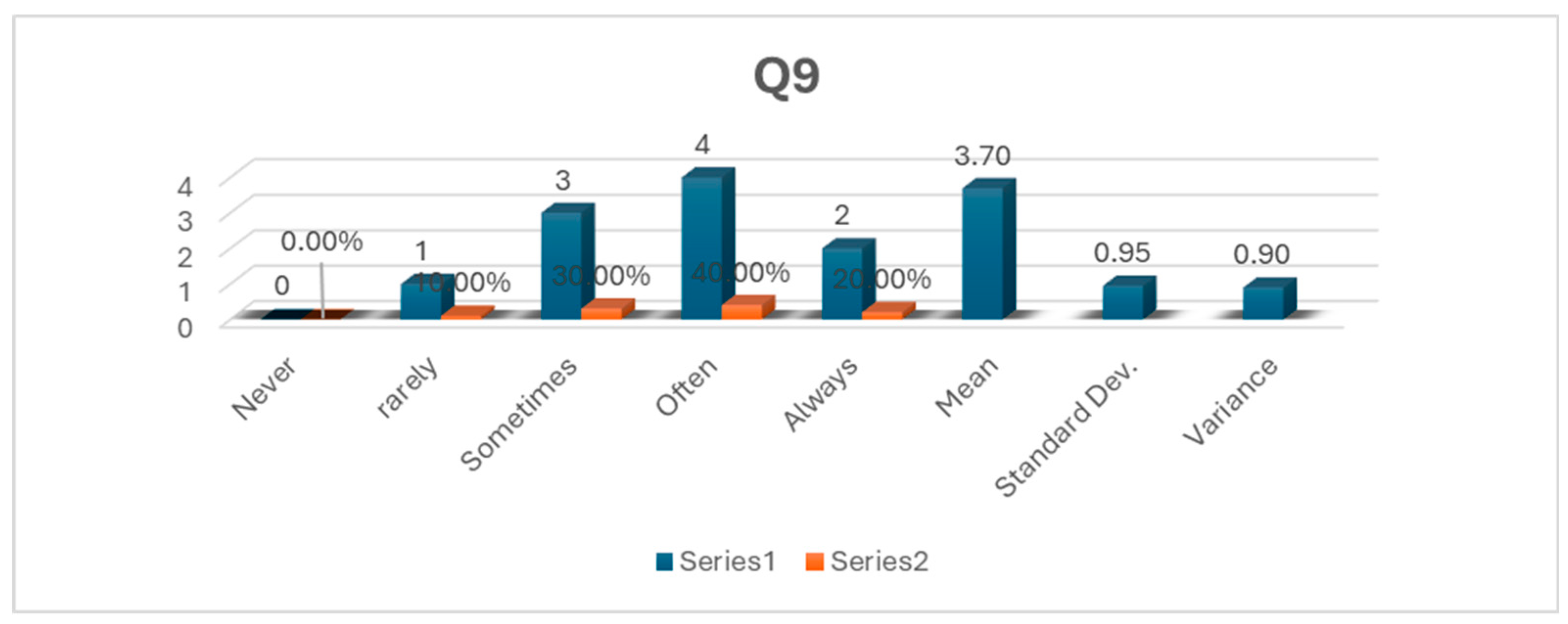 Preprints 119440 g010