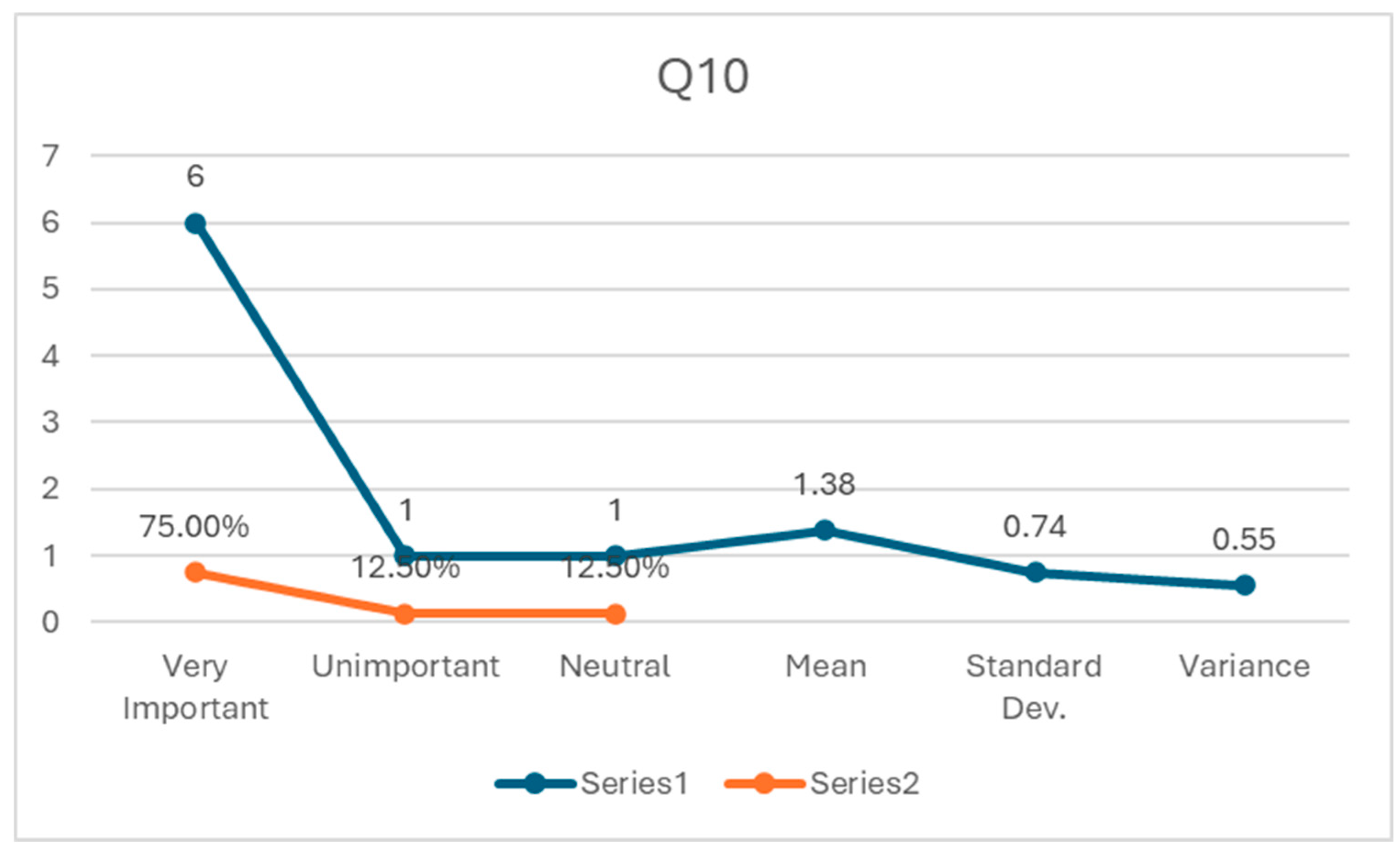 Preprints 119440 g011