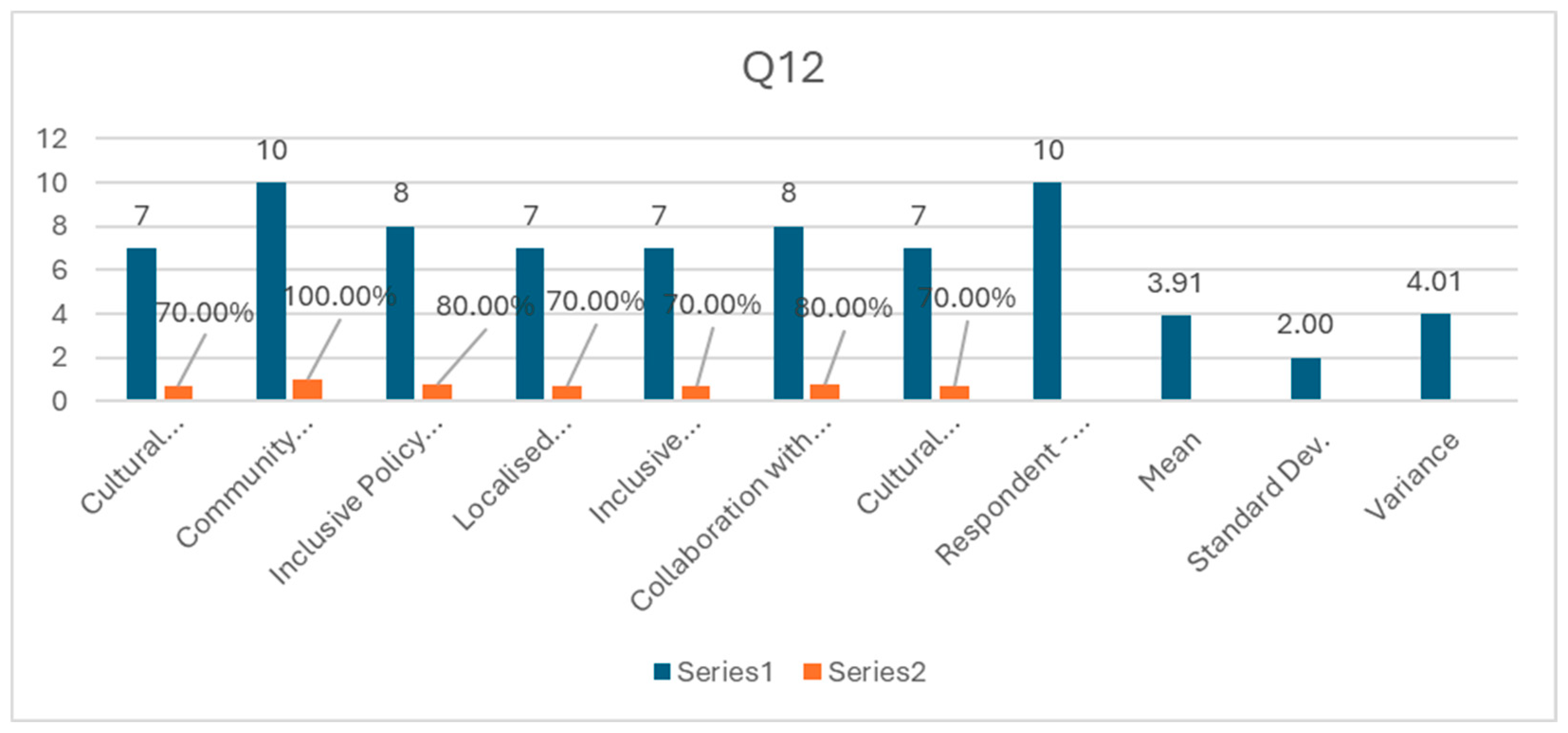 Preprints 119440 g013