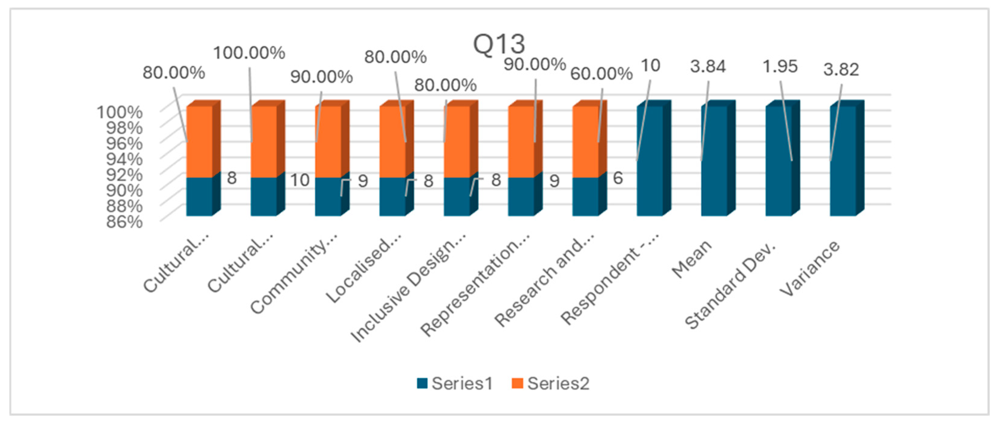 Preprints 119440 g014