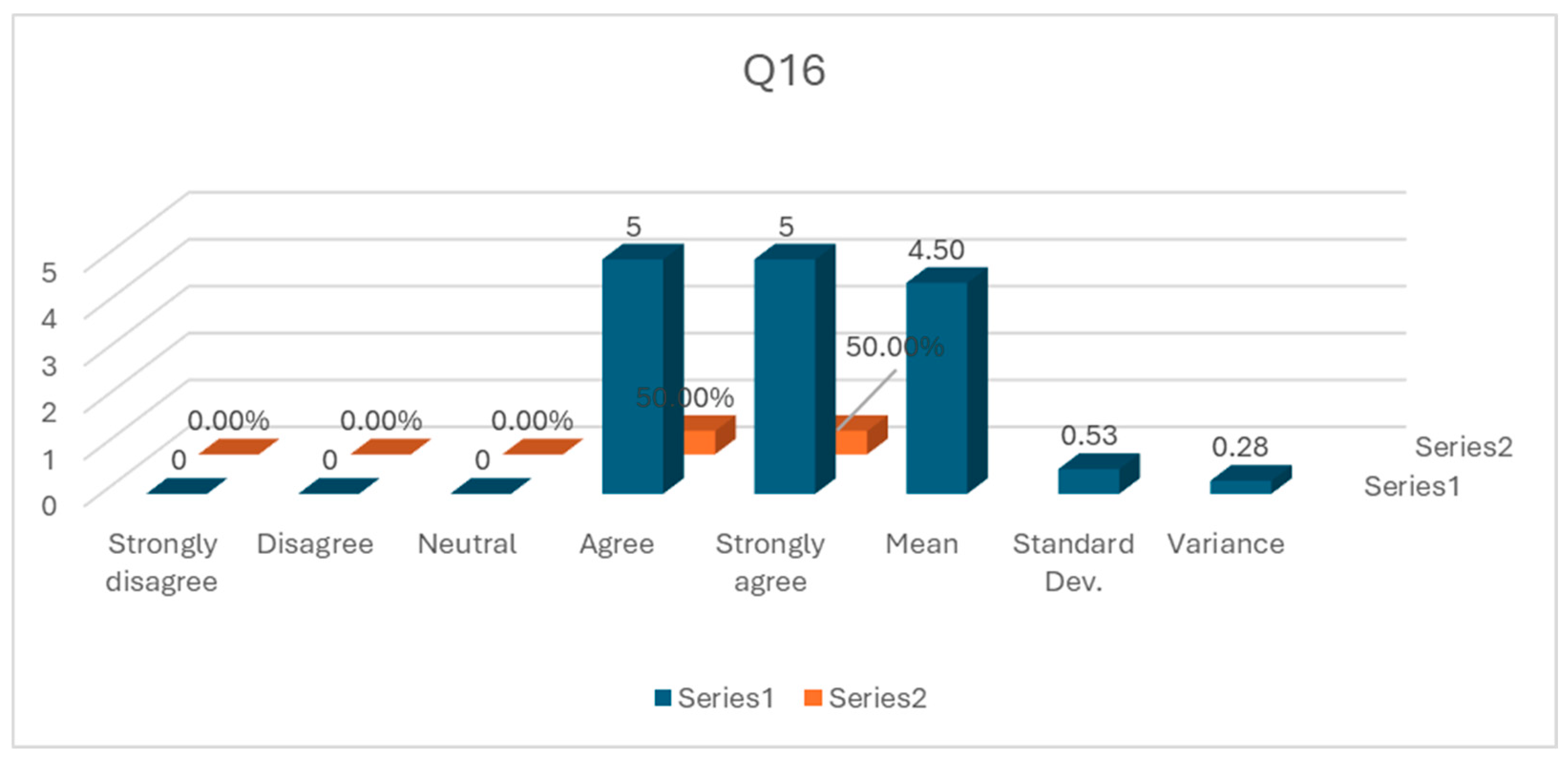 Preprints 119440 g017