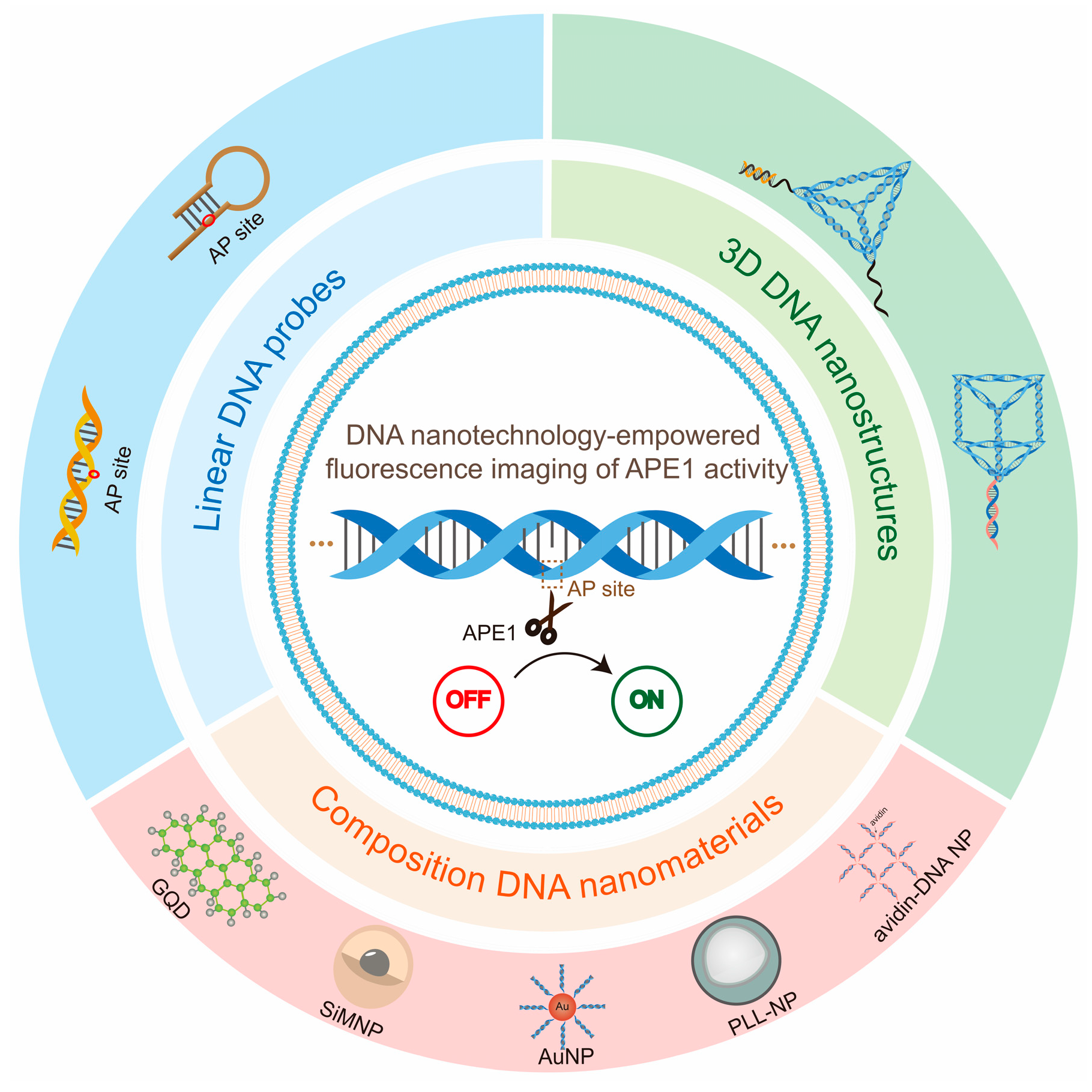 Preprints 78096 g002