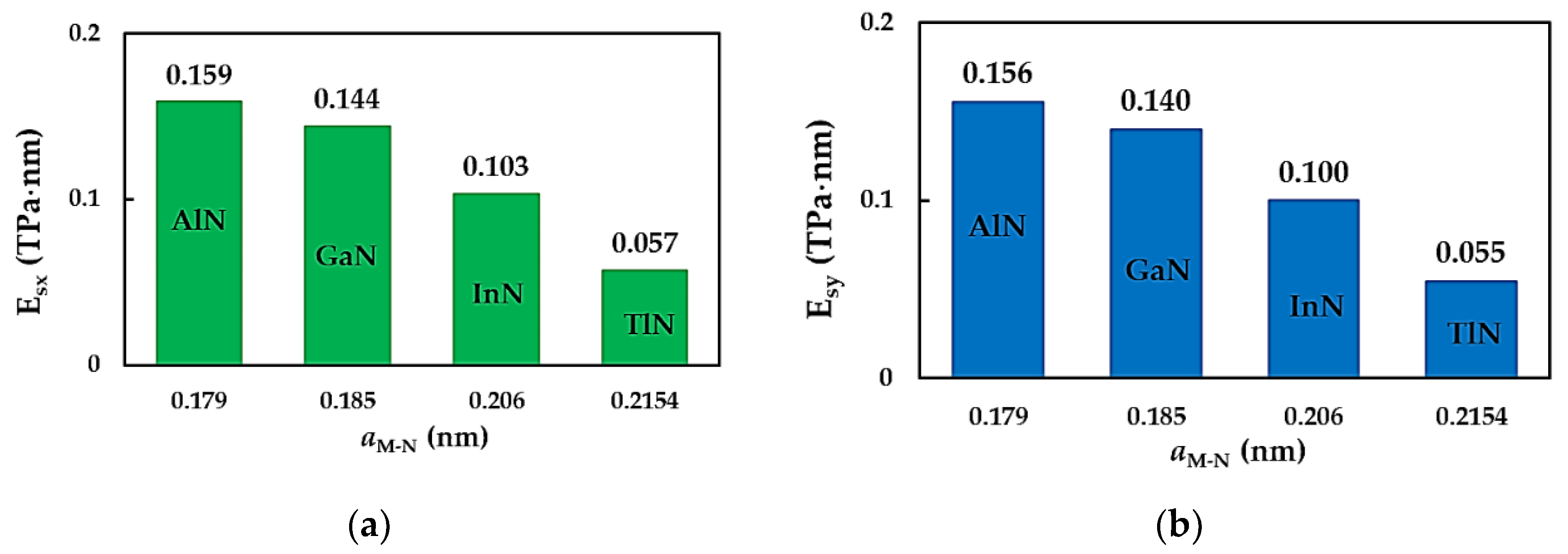 Preprints 120594 g002