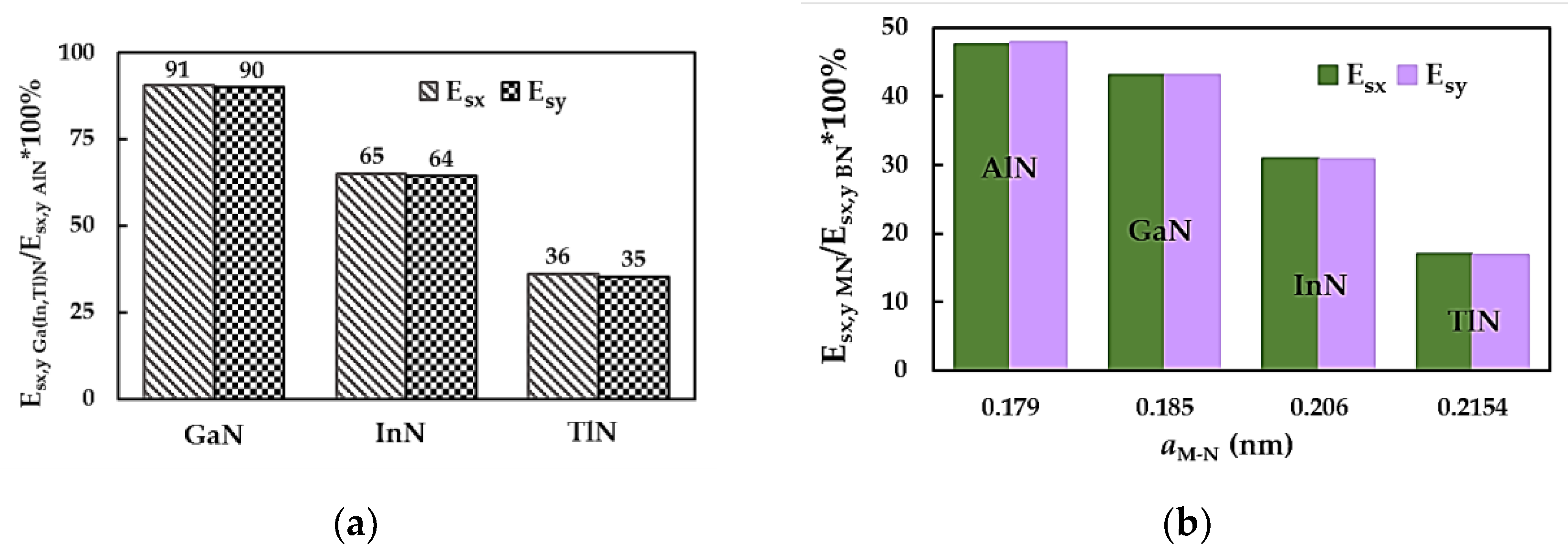 Preprints 120594 g003