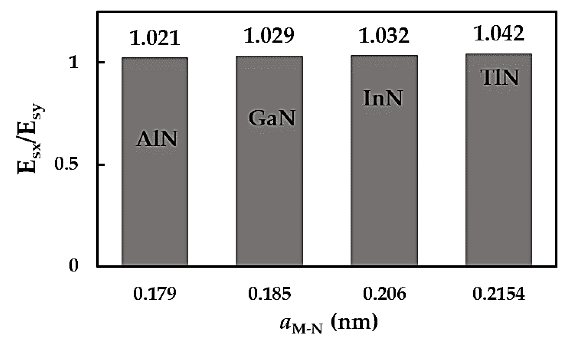 Preprints 120594 g004