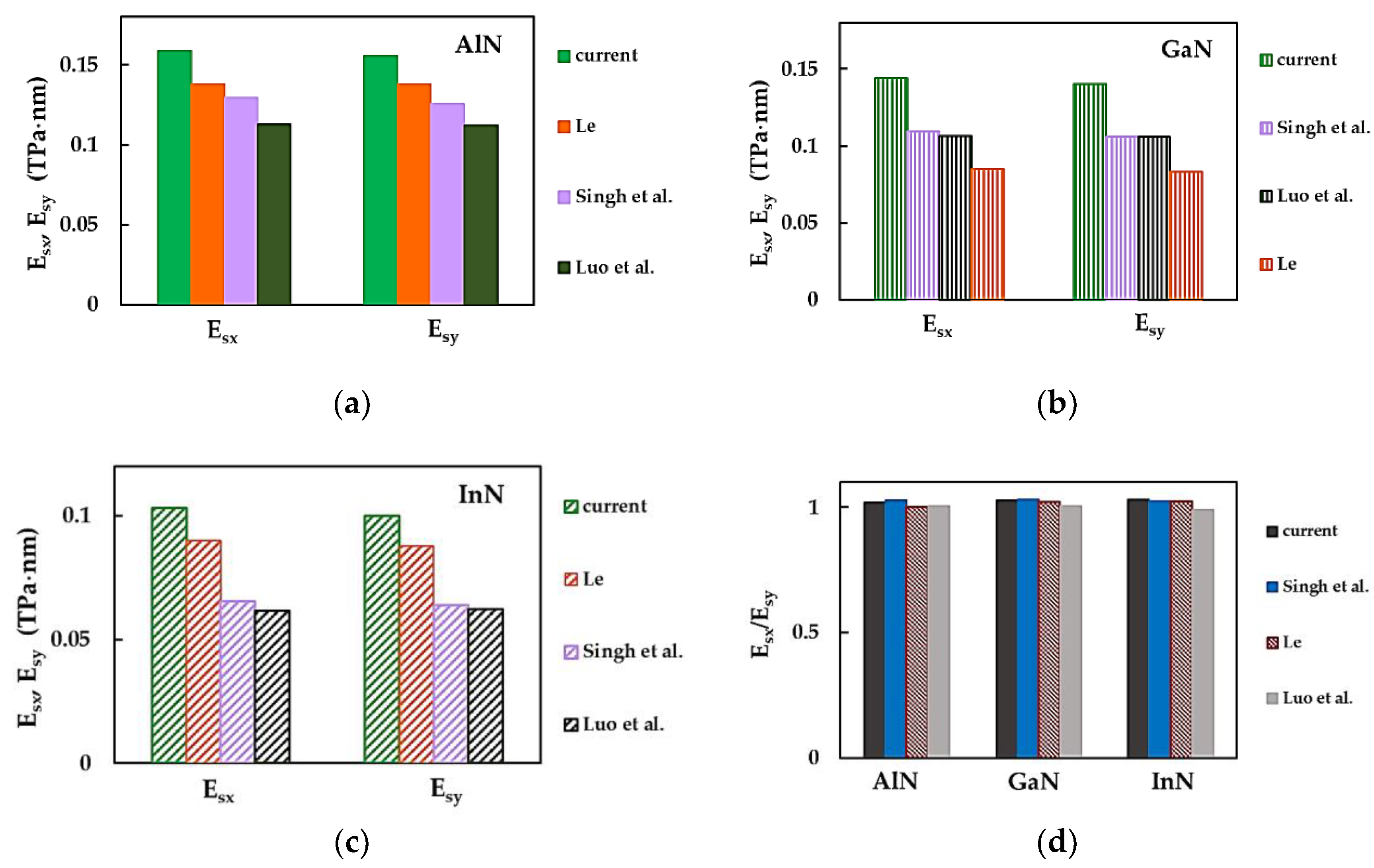 Preprints 120594 g005