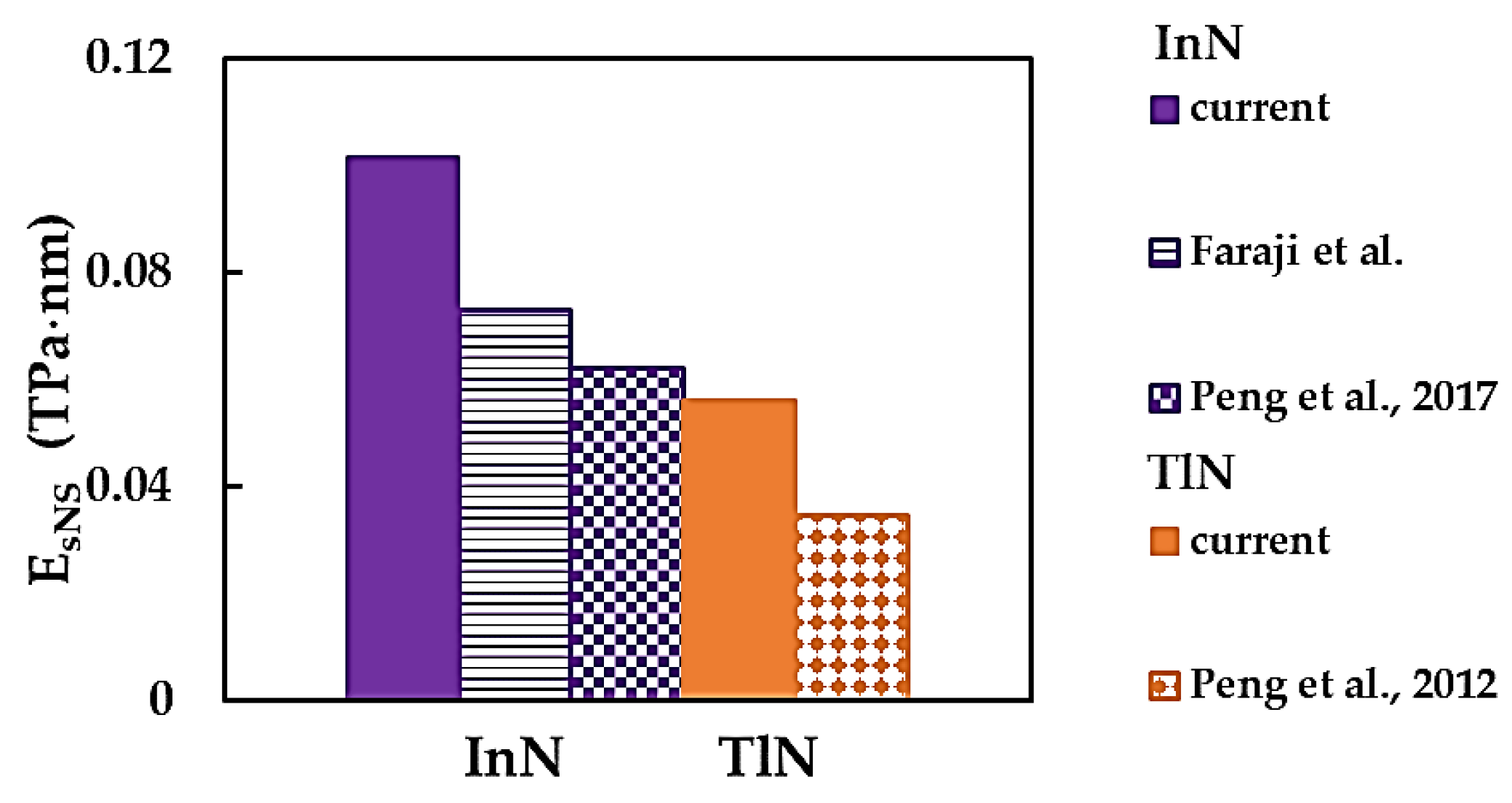 Preprints 120594 g006