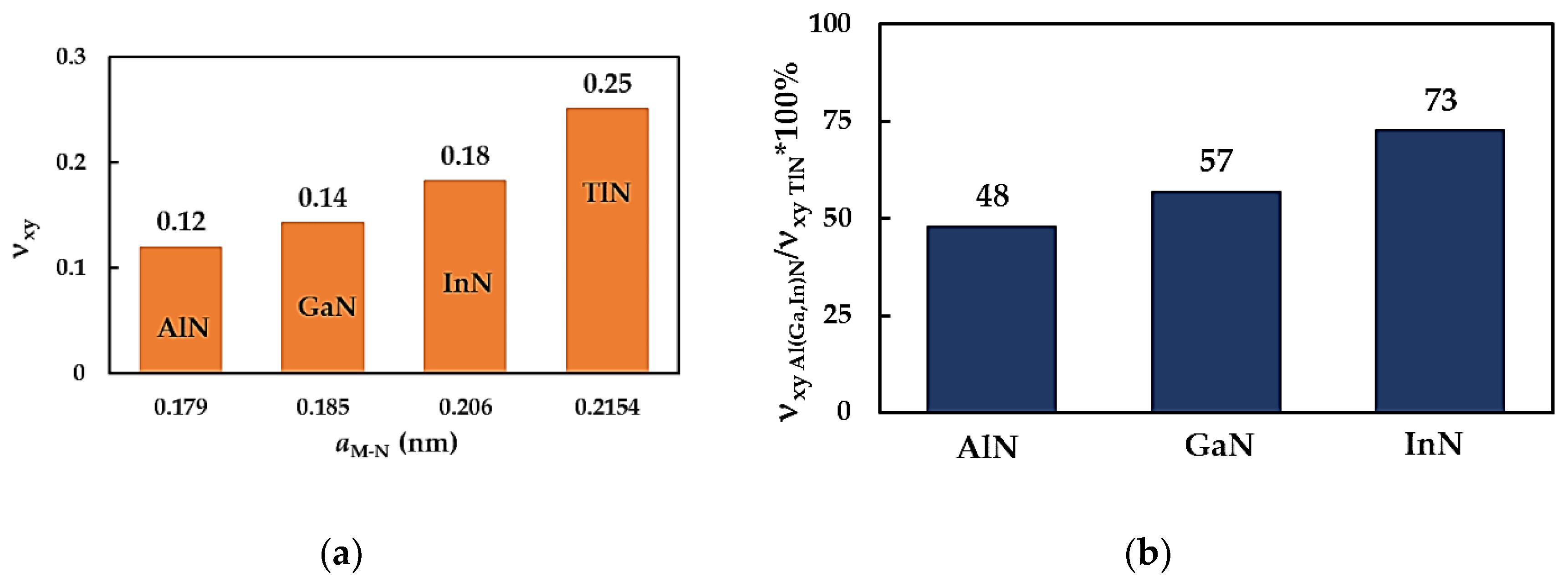 Preprints 120594 g007