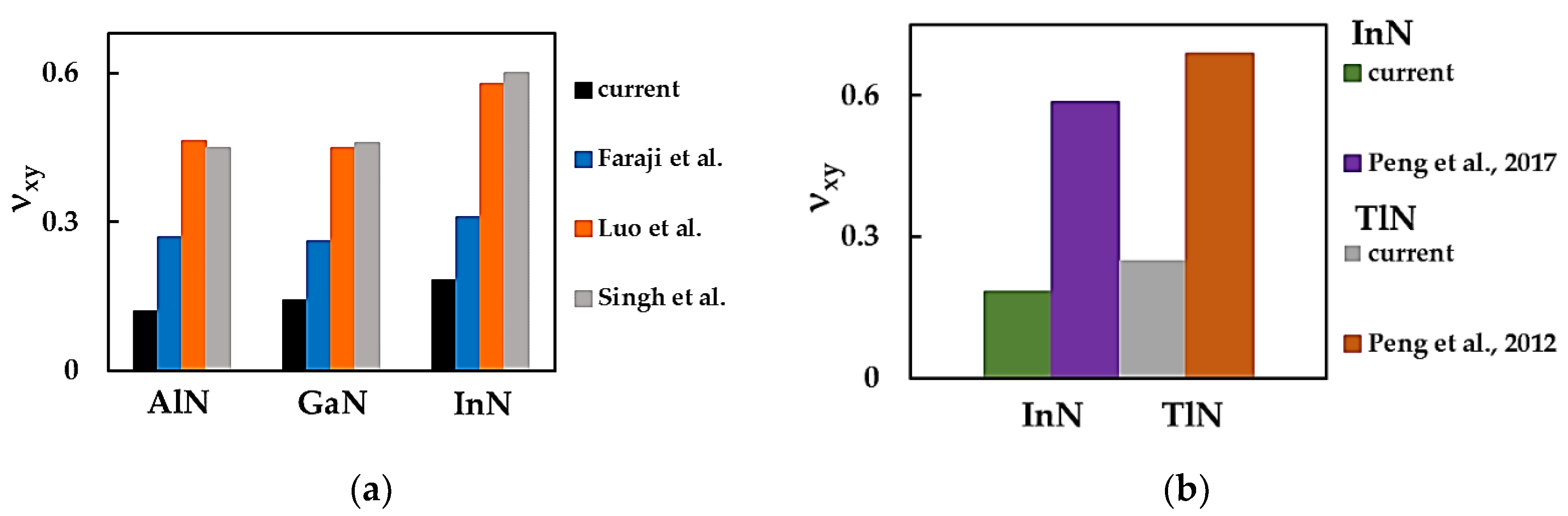 Preprints 120594 g008