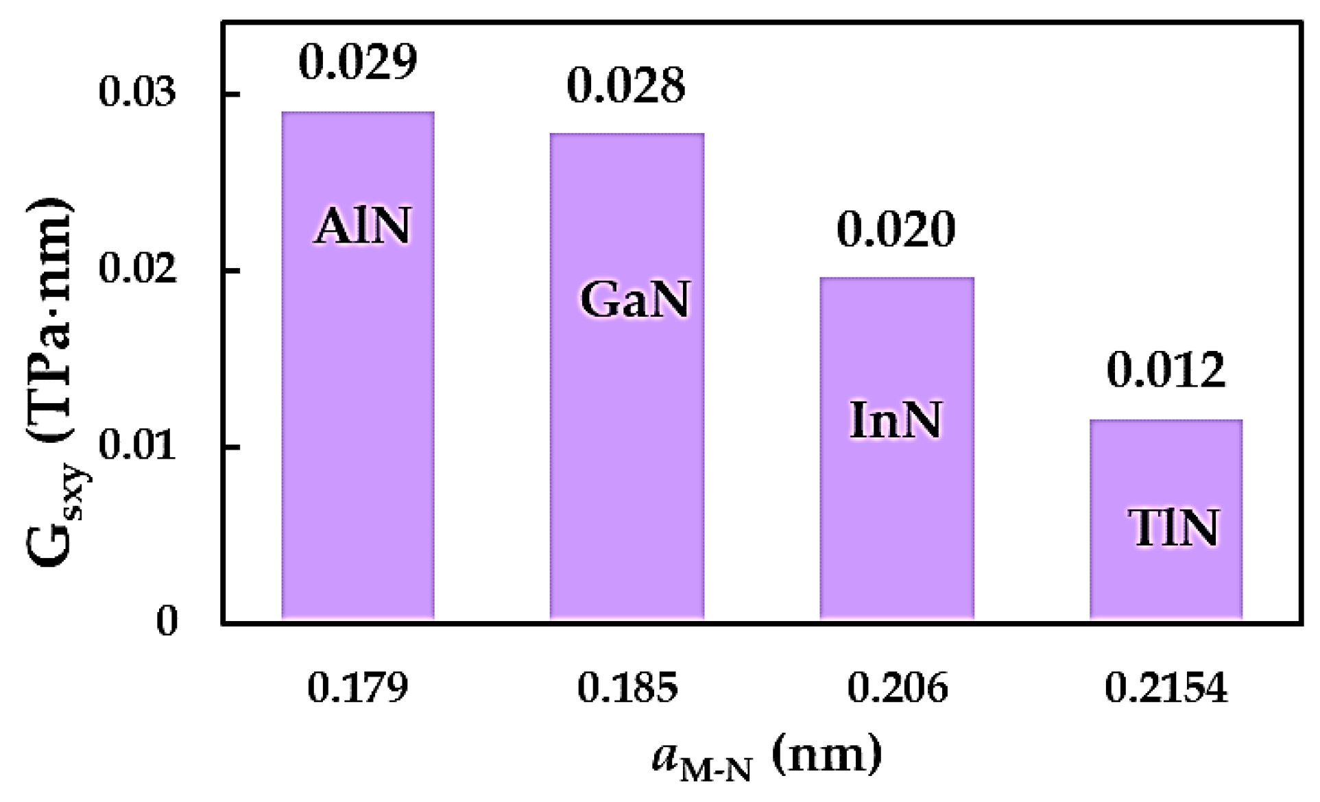 Preprints 120594 g009