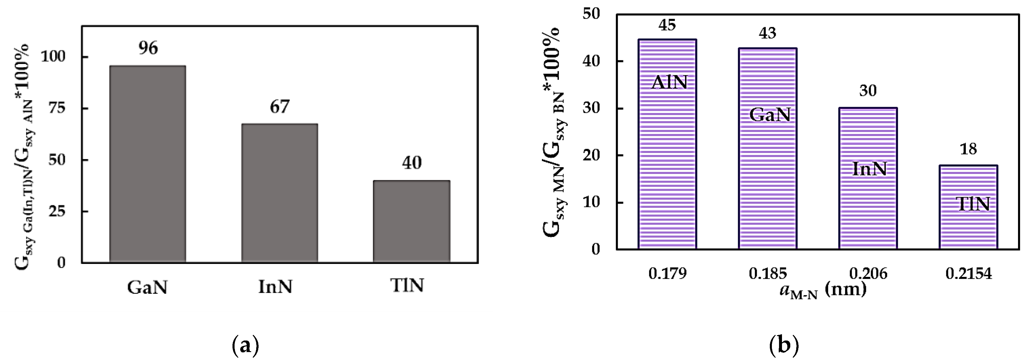 Preprints 120594 g010