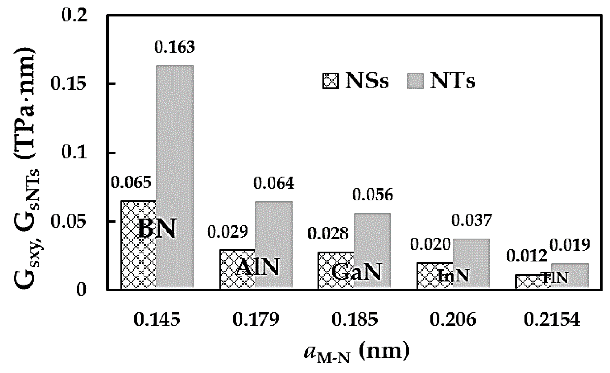 Preprints 120594 g011