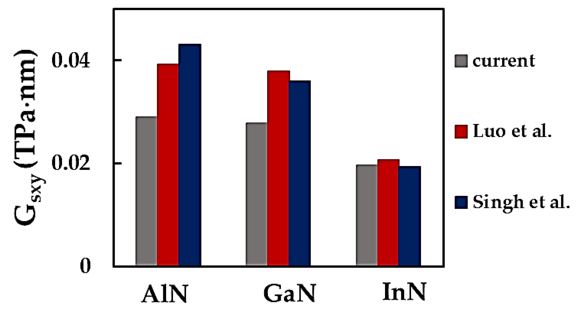 Preprints 120594 g012