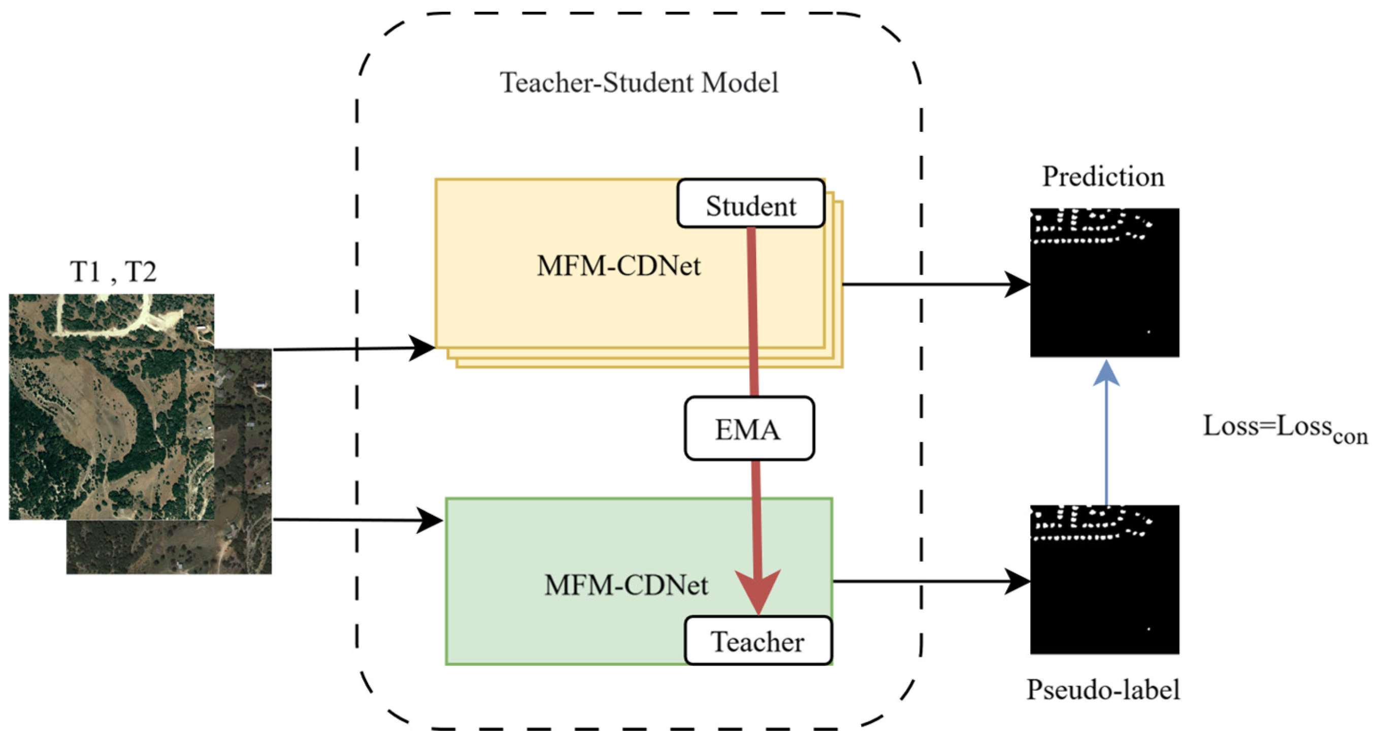 Preprints 122146 g001