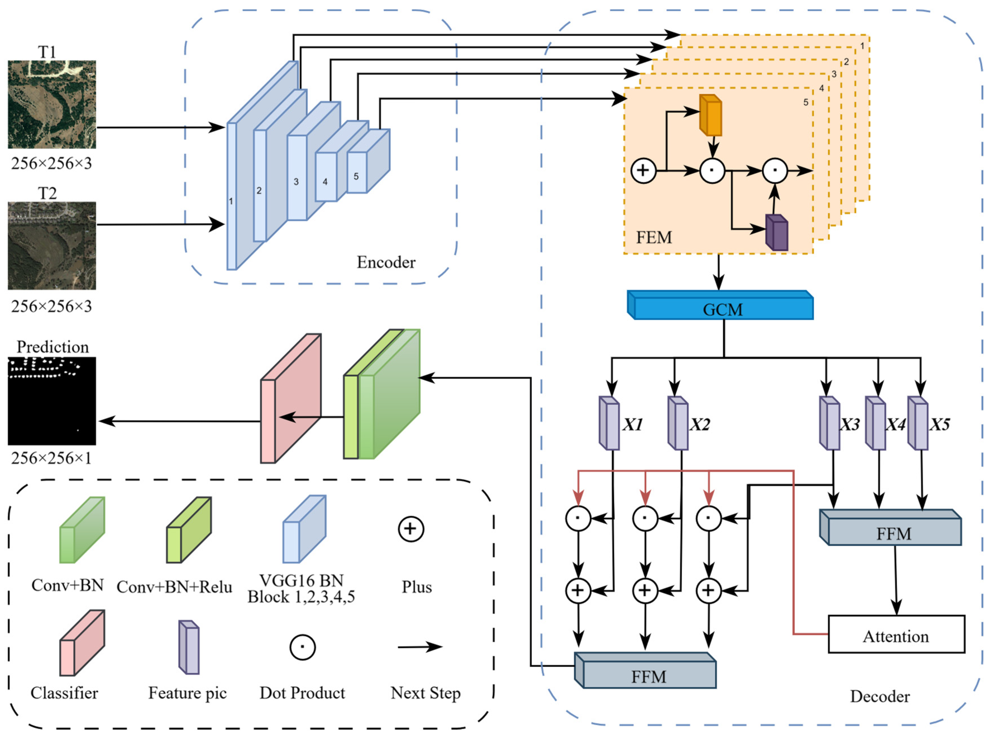 Preprints 122146 g002