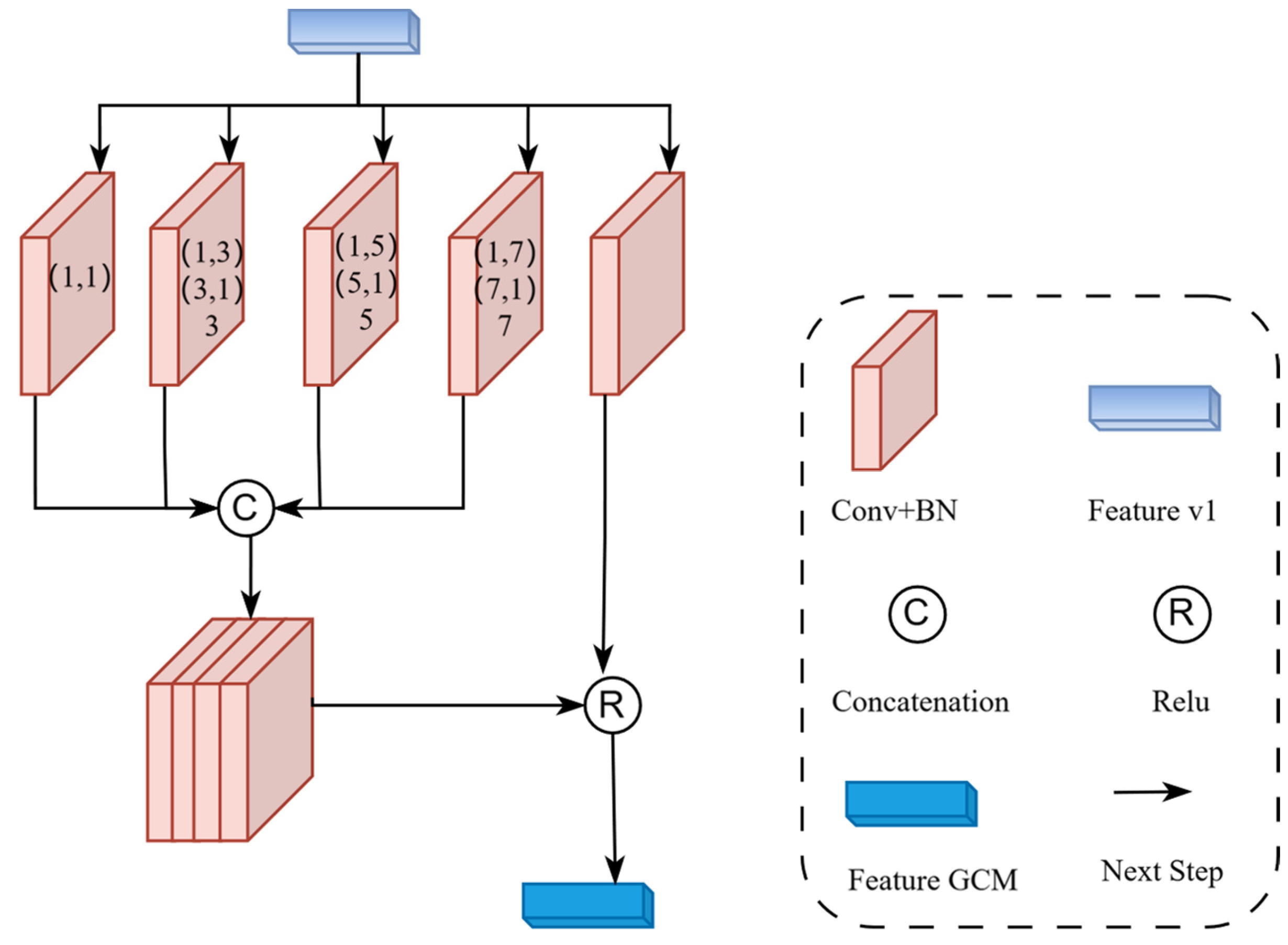 Preprints 122146 g003