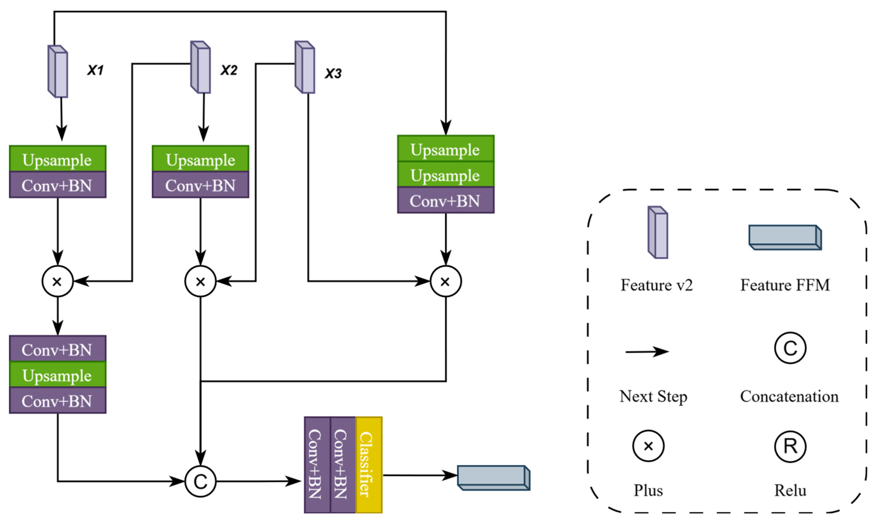 Preprints 122146 g004