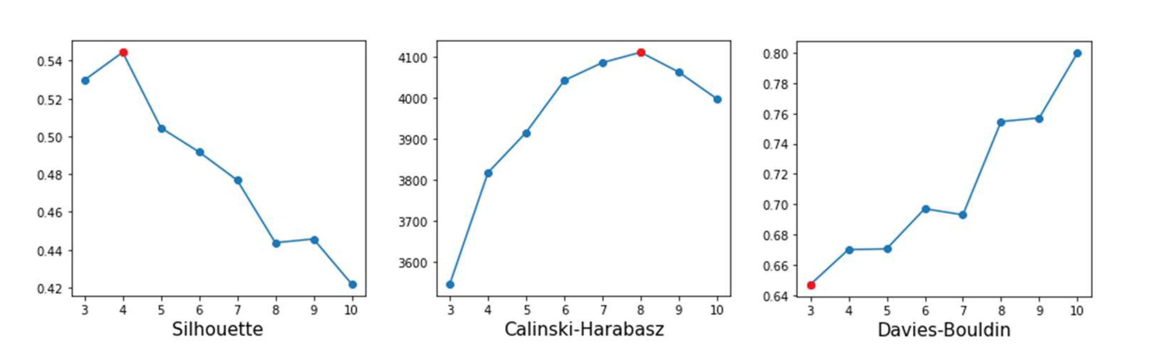 Preprints 81629 g002